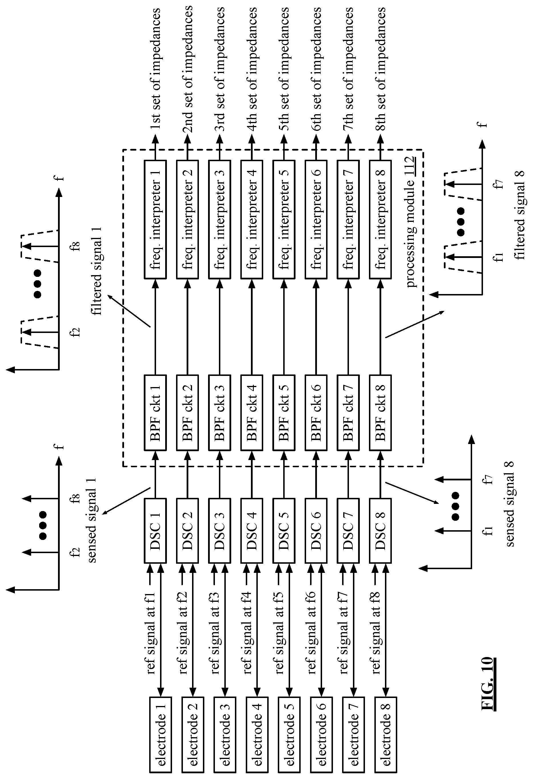 Patent US12100291 Figure 19 – Data processing module of a biological test system