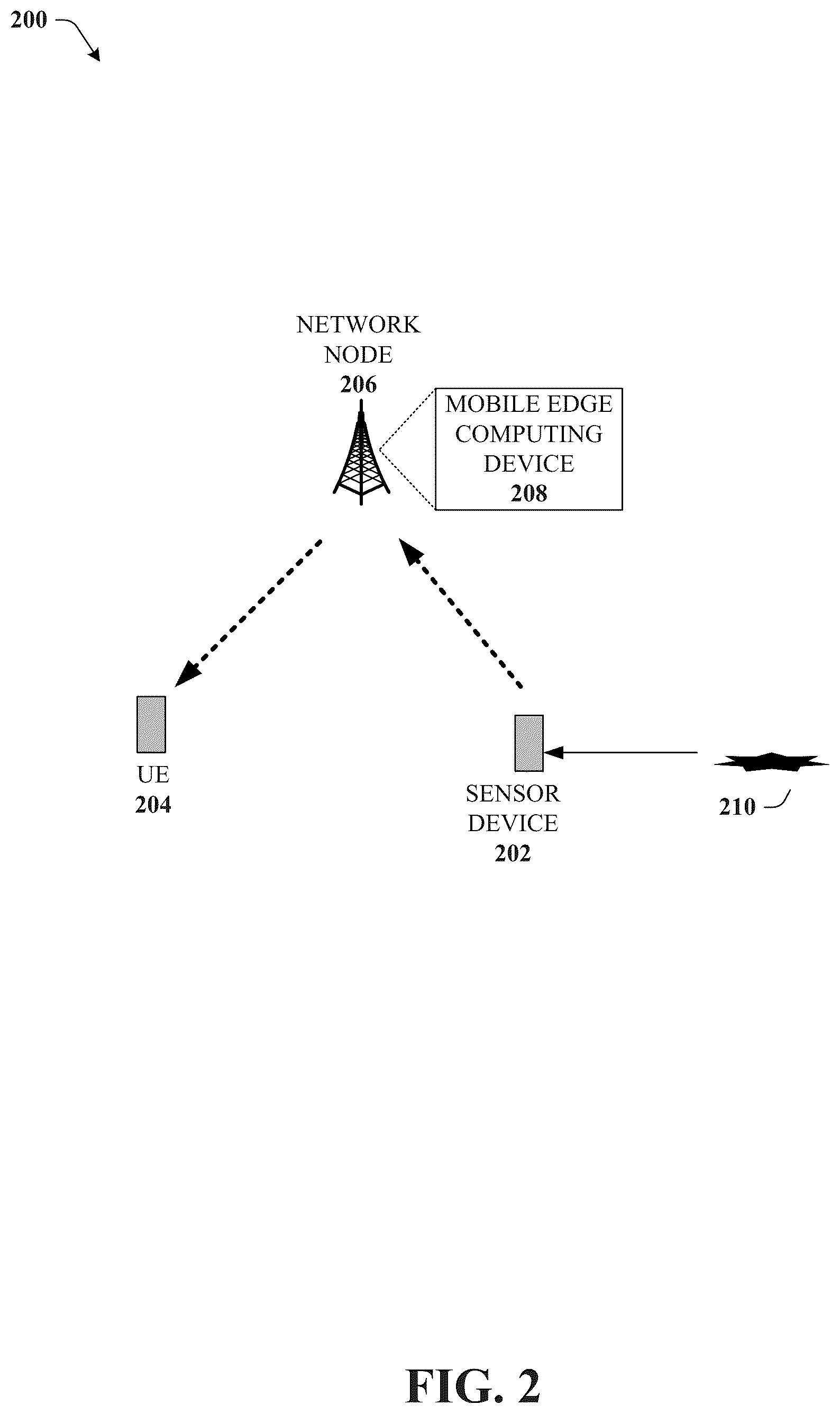 Patent US12100298 Figure 2 – Cooperative intelligent traffic system communication between bicycles