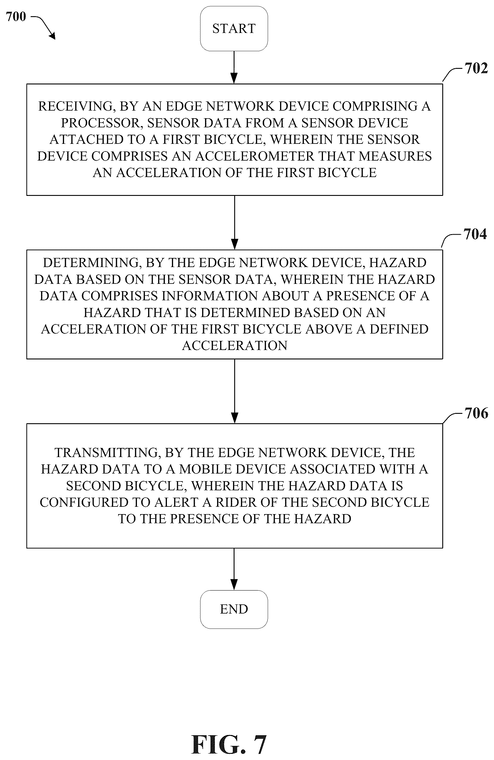 Patent US12100298 Figure 7 – Cooperative intelligent traffic system communication between bicycles
