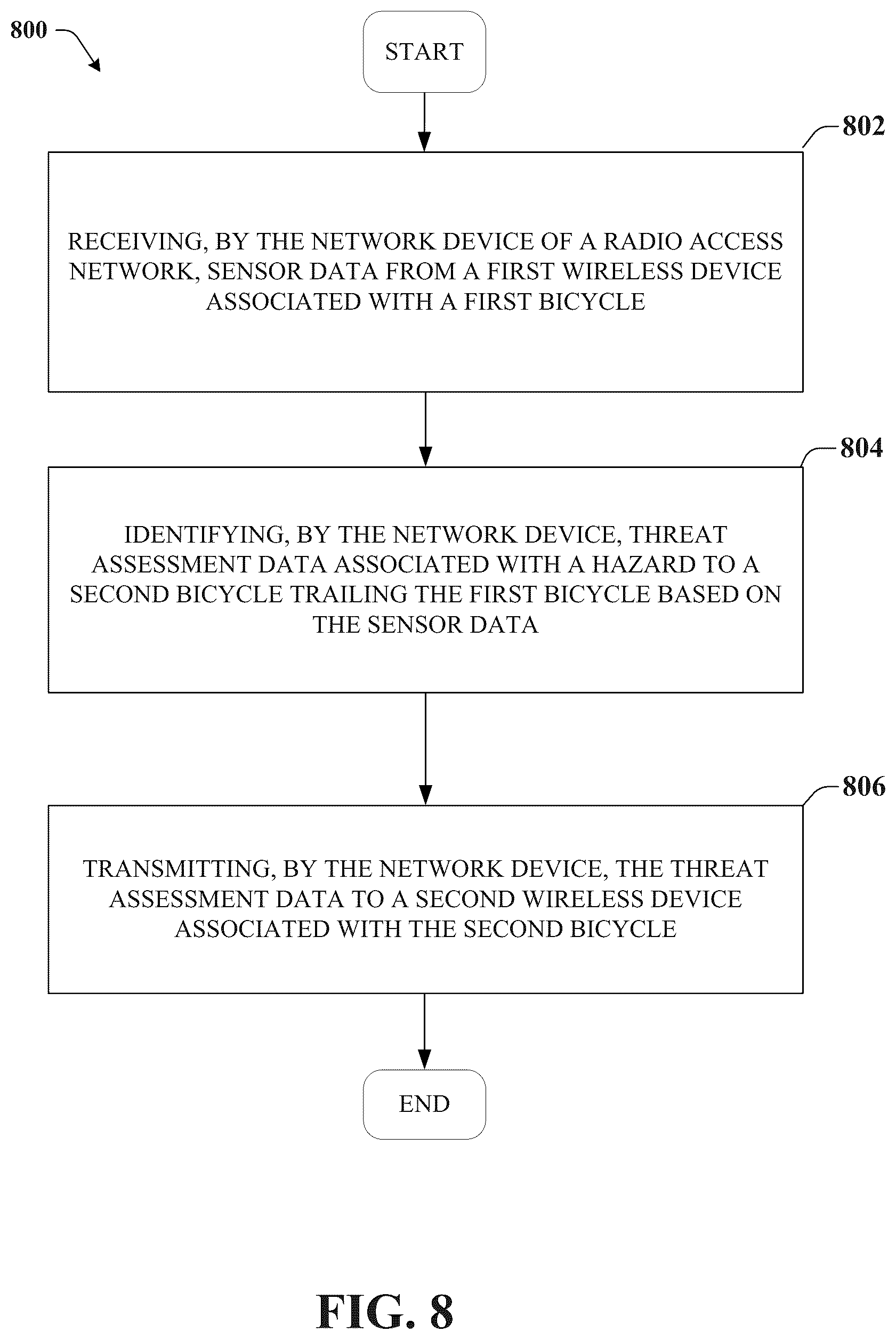 Patent US12100298 Figure 8 – Cooperative intelligent traffic system communication between bicycles