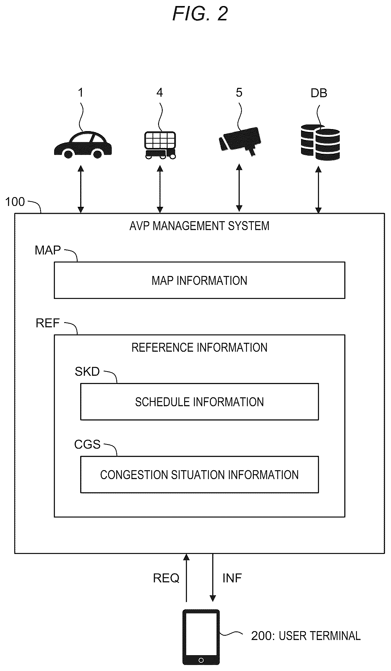 Patent US12100302 Figure 2 – Automated valet parking management system and automated valet parking management method