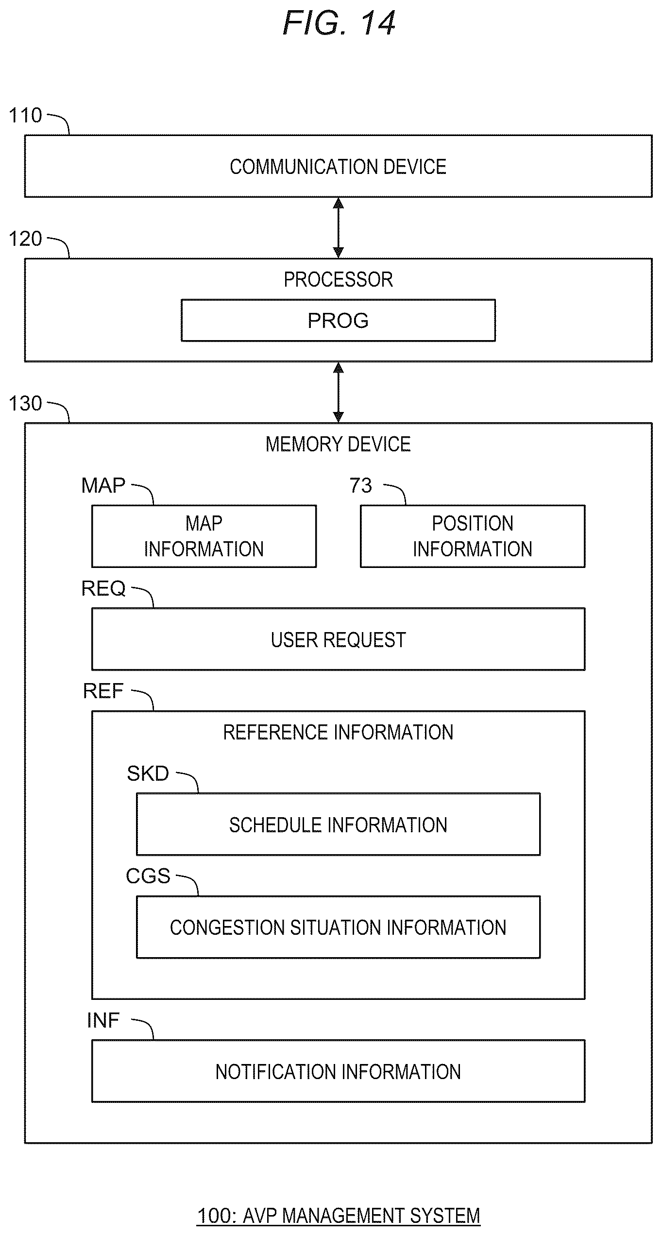 Patent US12100302 Figure 14 – Automated valet parking management system and automated valet parking management method