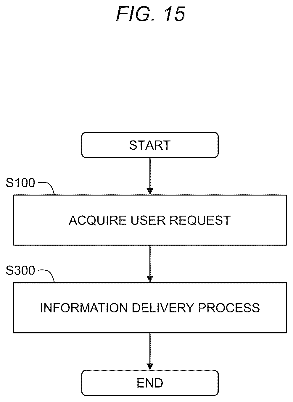 Patent US12100302 Figure 15 – Automated valet parking management system and automated valet parking management method