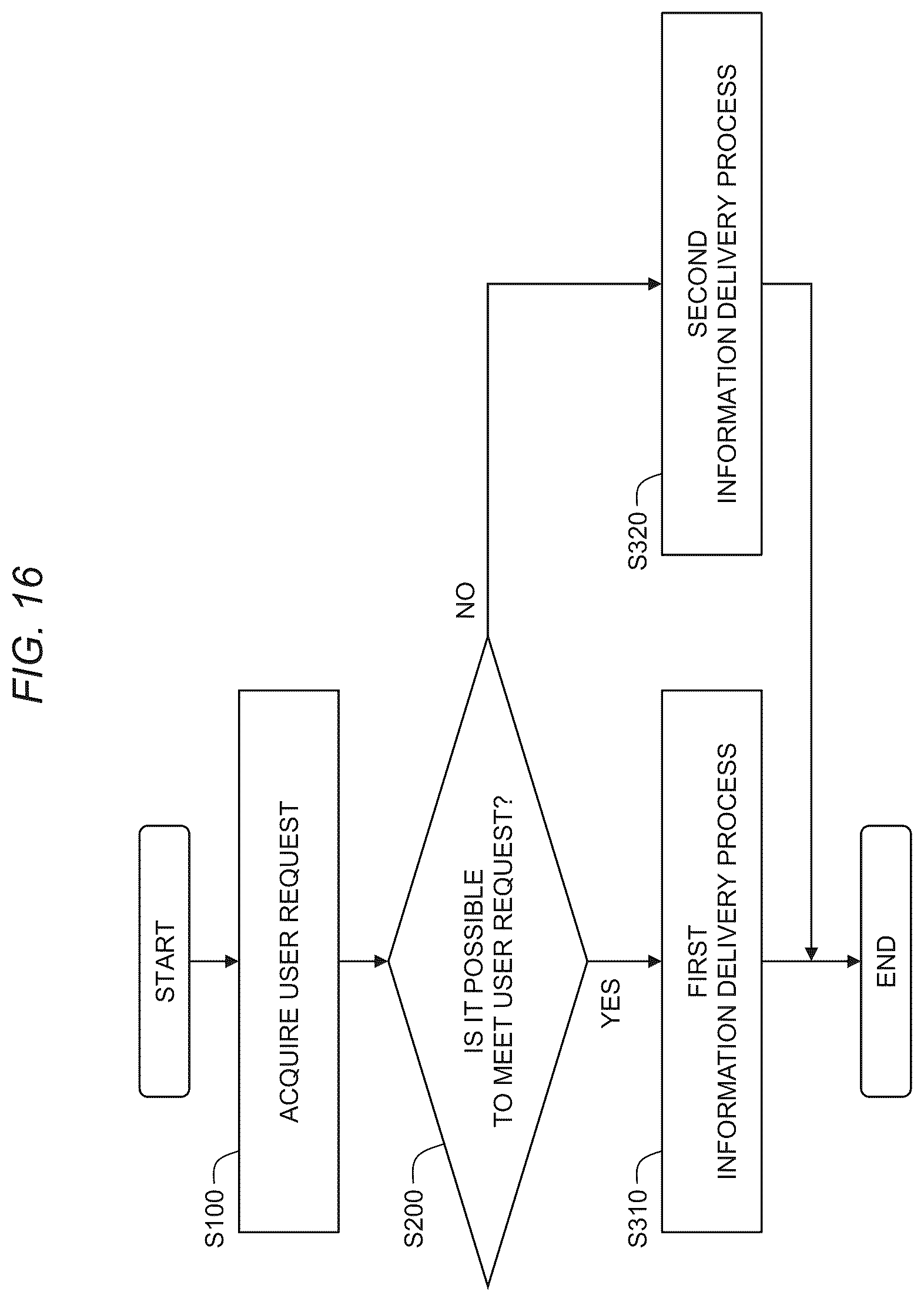 Patent US12100302 Figure 16 – Automated valet parking management system and automated valet parking management method