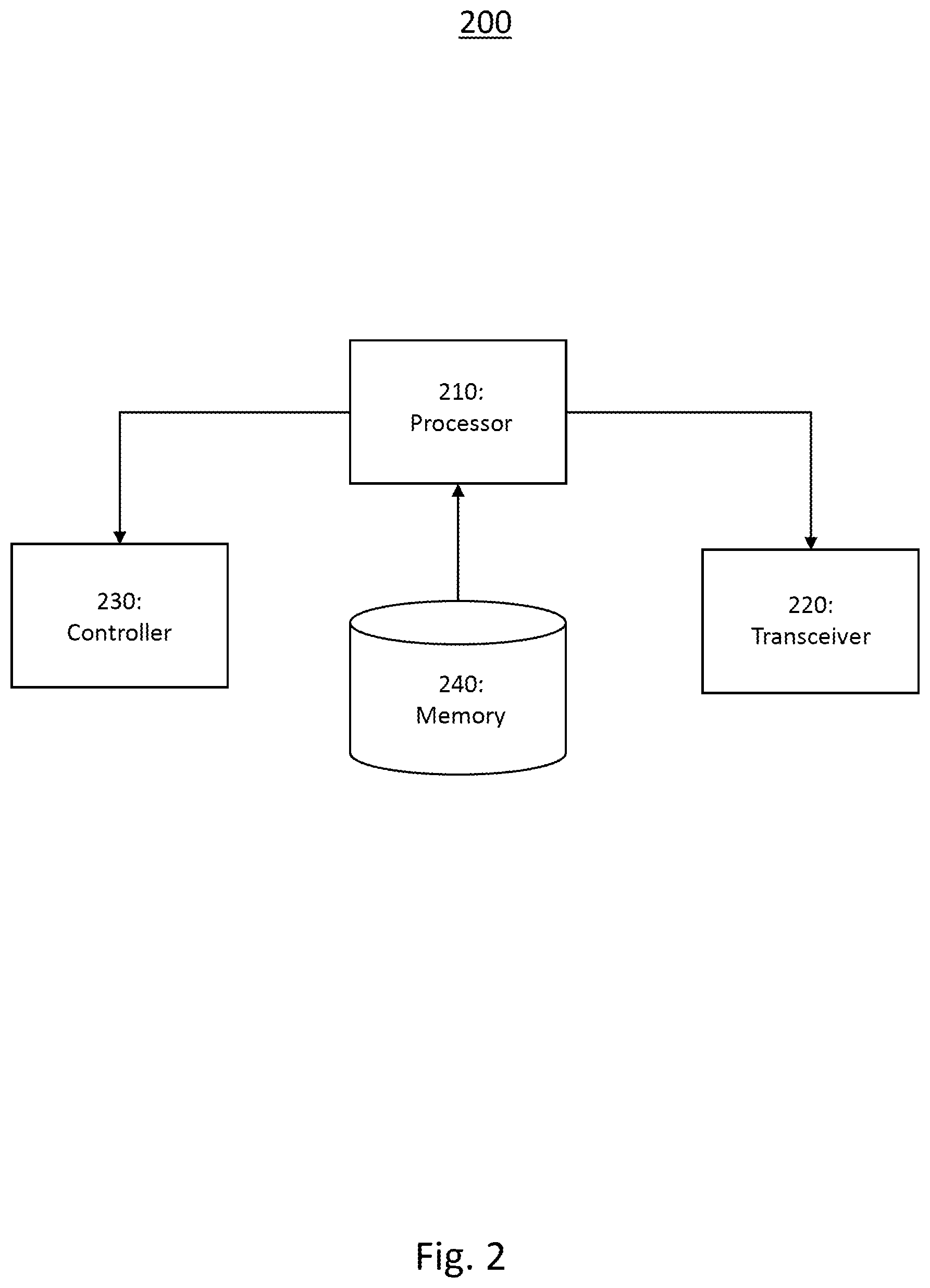 Patent US12100304 Figure 2 – Blockchain enabled aircraft secure communications