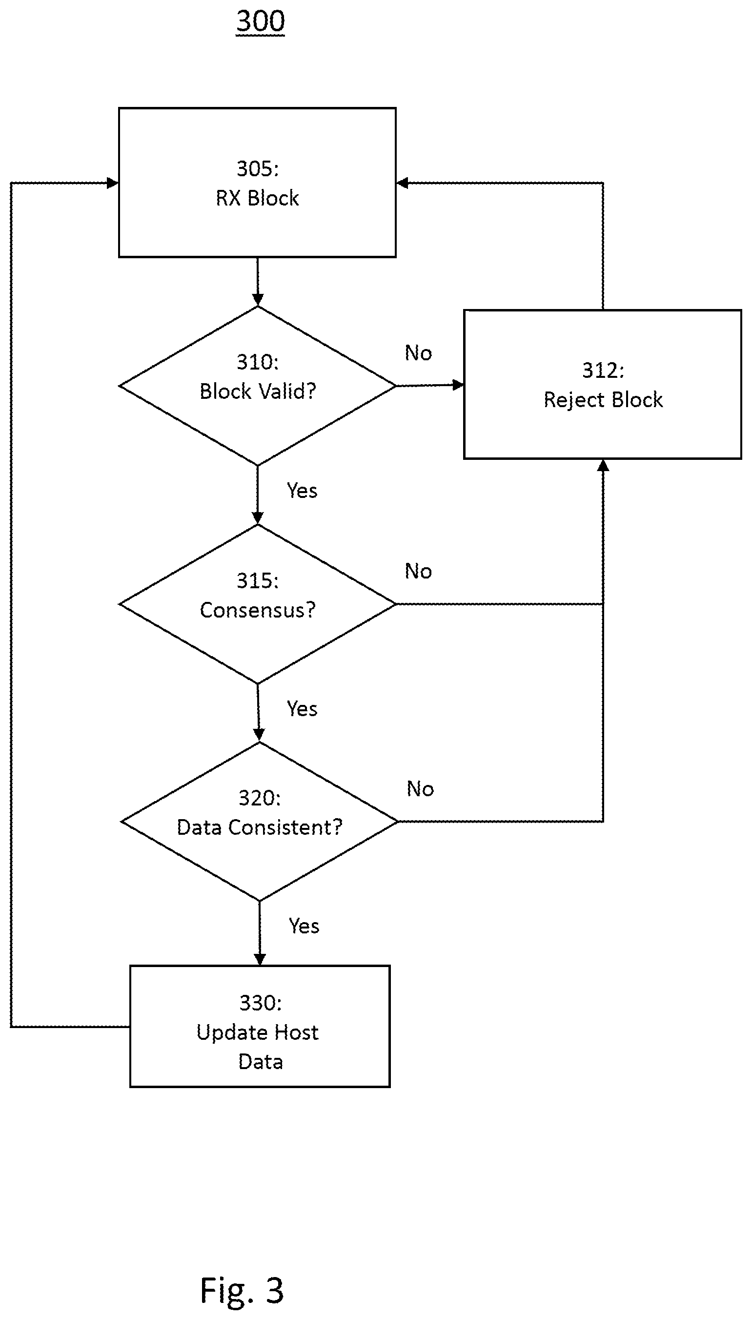 Patent US12100304 Figure 3 – Blockchain enabled aircraft secure communications