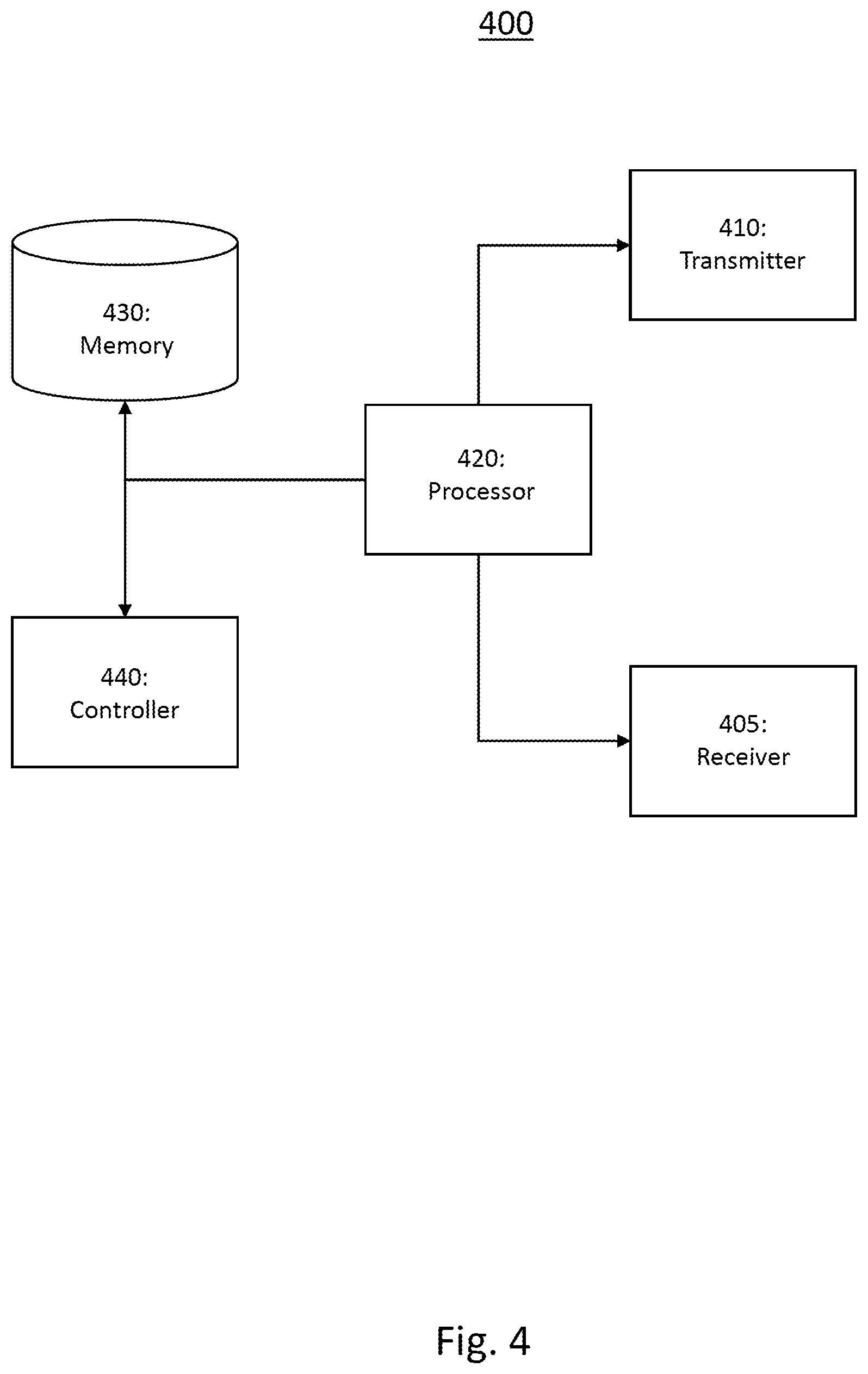 Patent US12100304 Figure 4 – Blockchain enabled aircraft secure communications