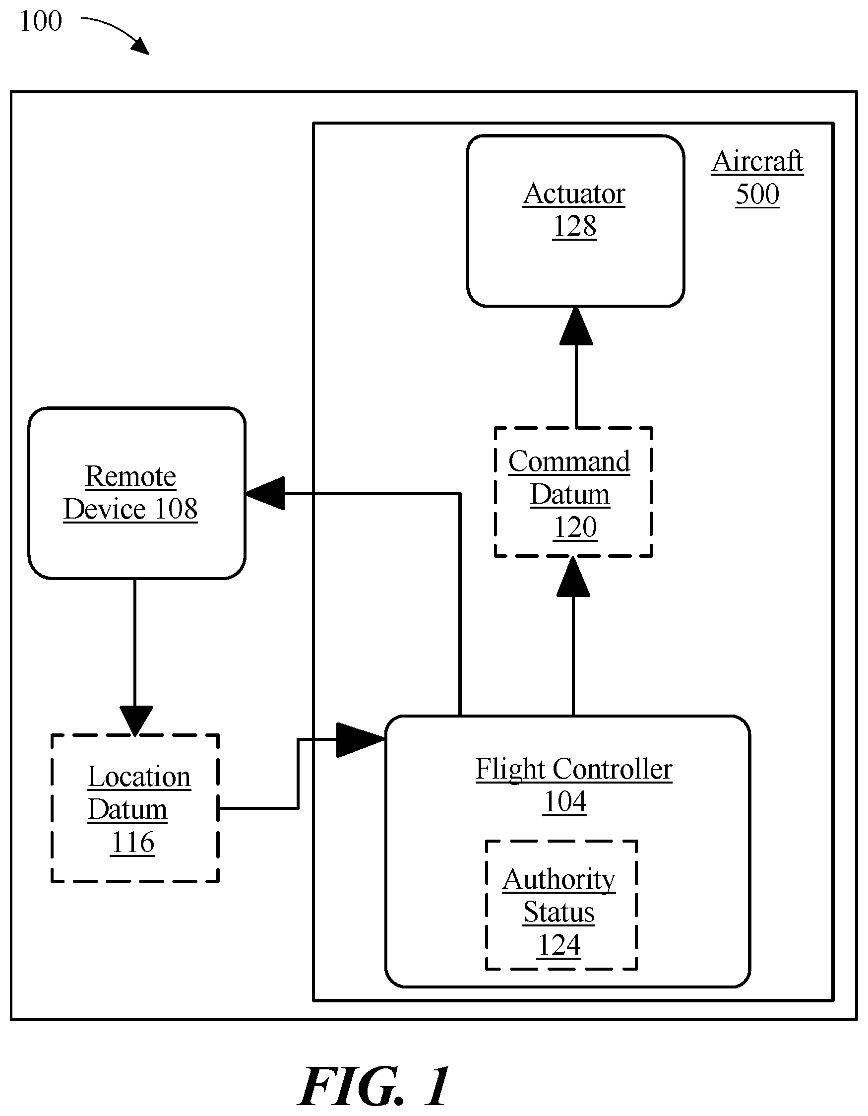 Patent US12100305 Figure 1 – Apparatus and methods for automated control of an electric vertical takeoff and landing aircraft