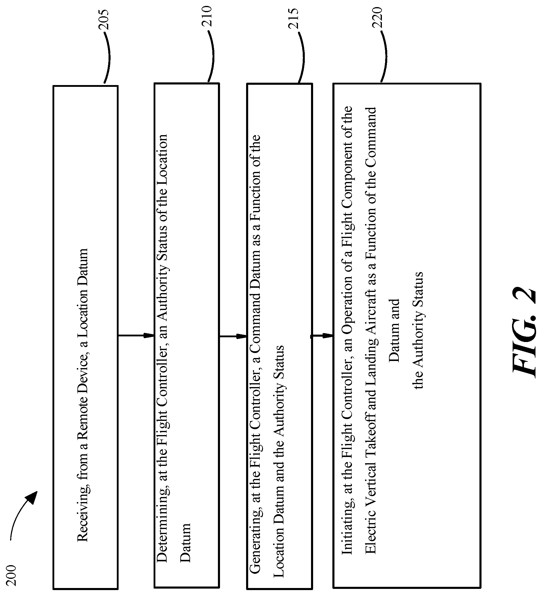 Patent US12100305 Figure 2 – Apparatus and methods for automated control of an electric vertical takeoff and landing aircraft