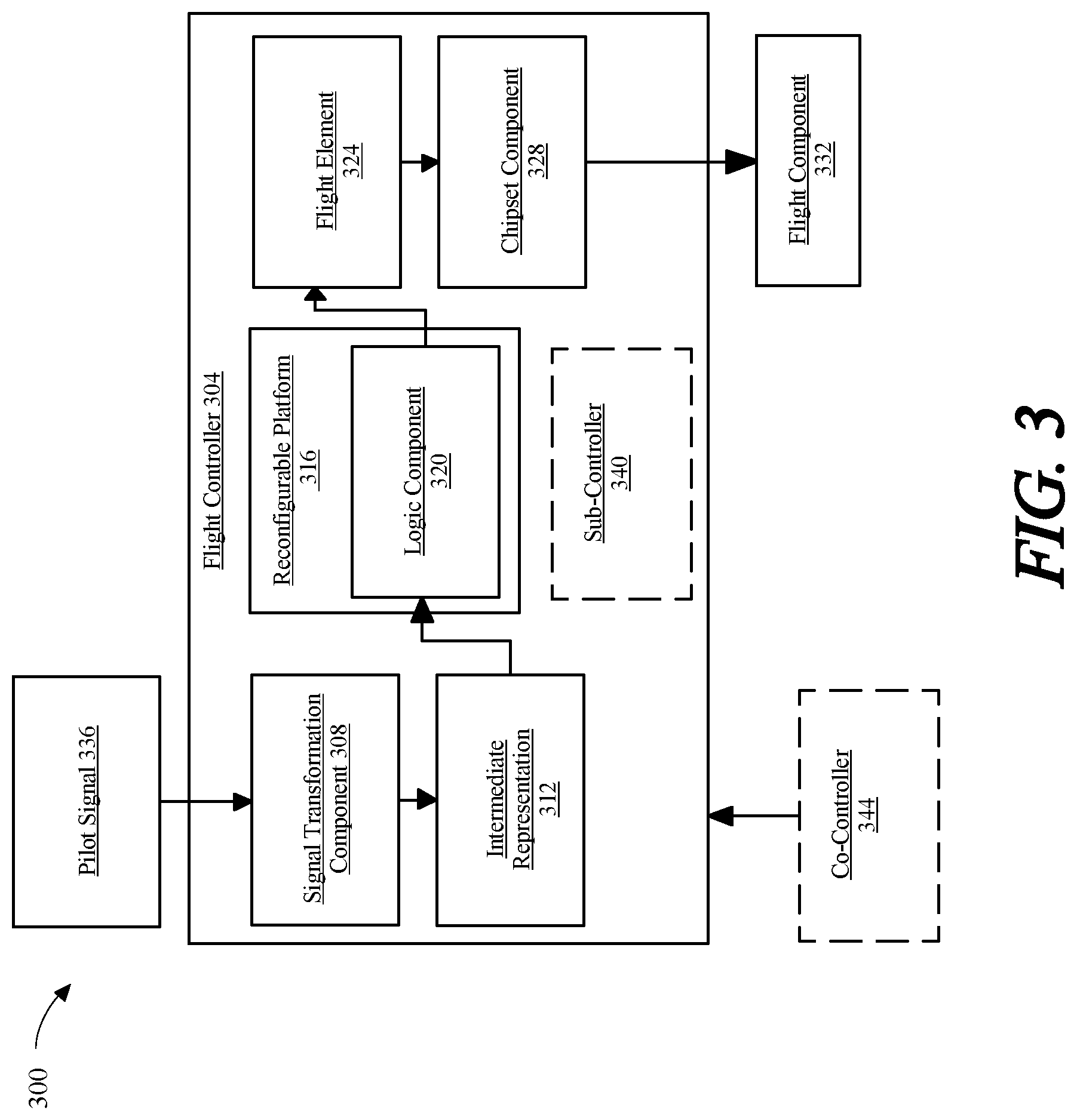 Patent US12100305 Figure 3 – Apparatus and methods for automated control of an electric vertical takeoff and landing aircraft