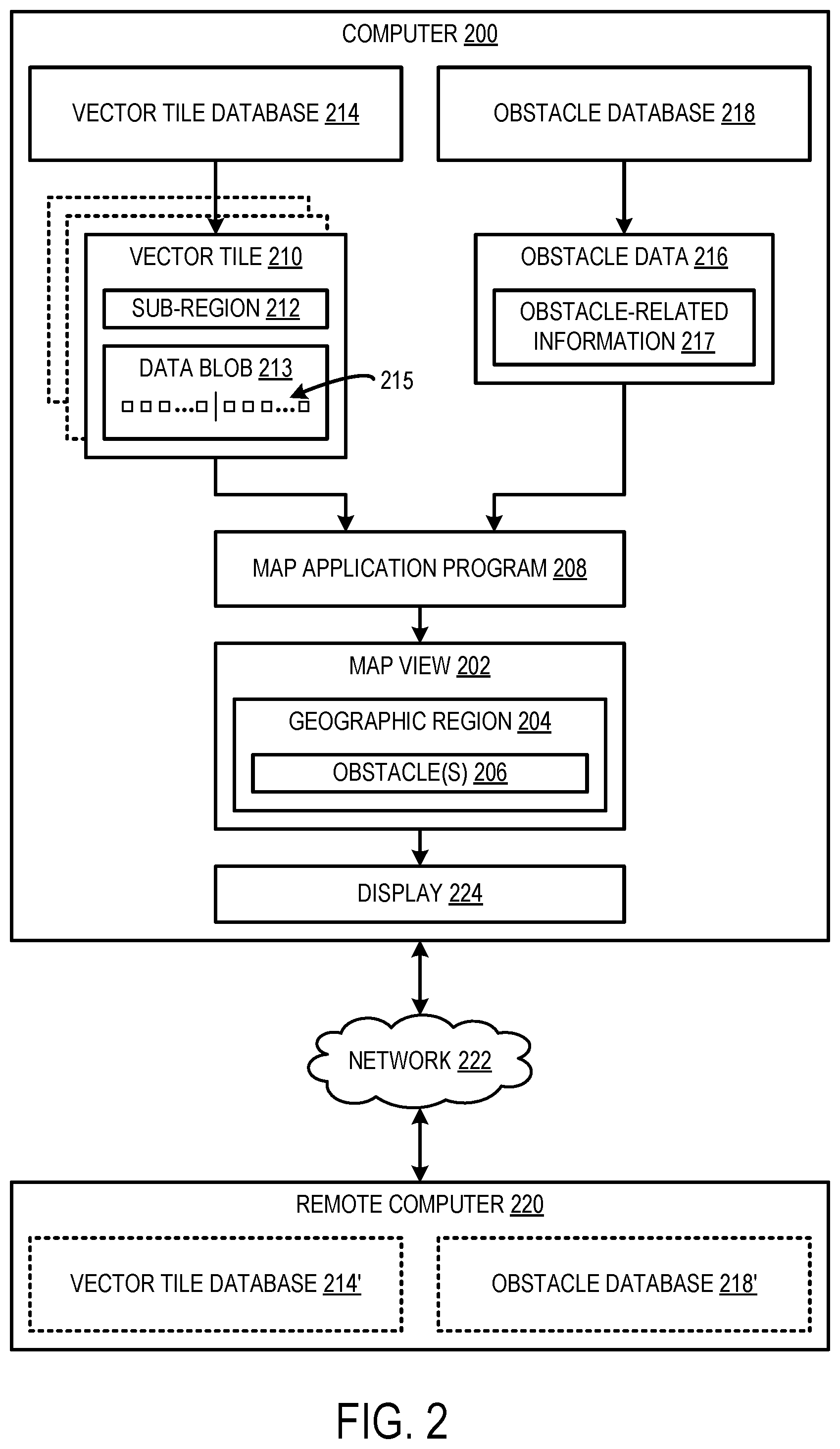 Patent US12100306 Figure 2 – Efficient computer-storage of obstacle data for rendering in a map view