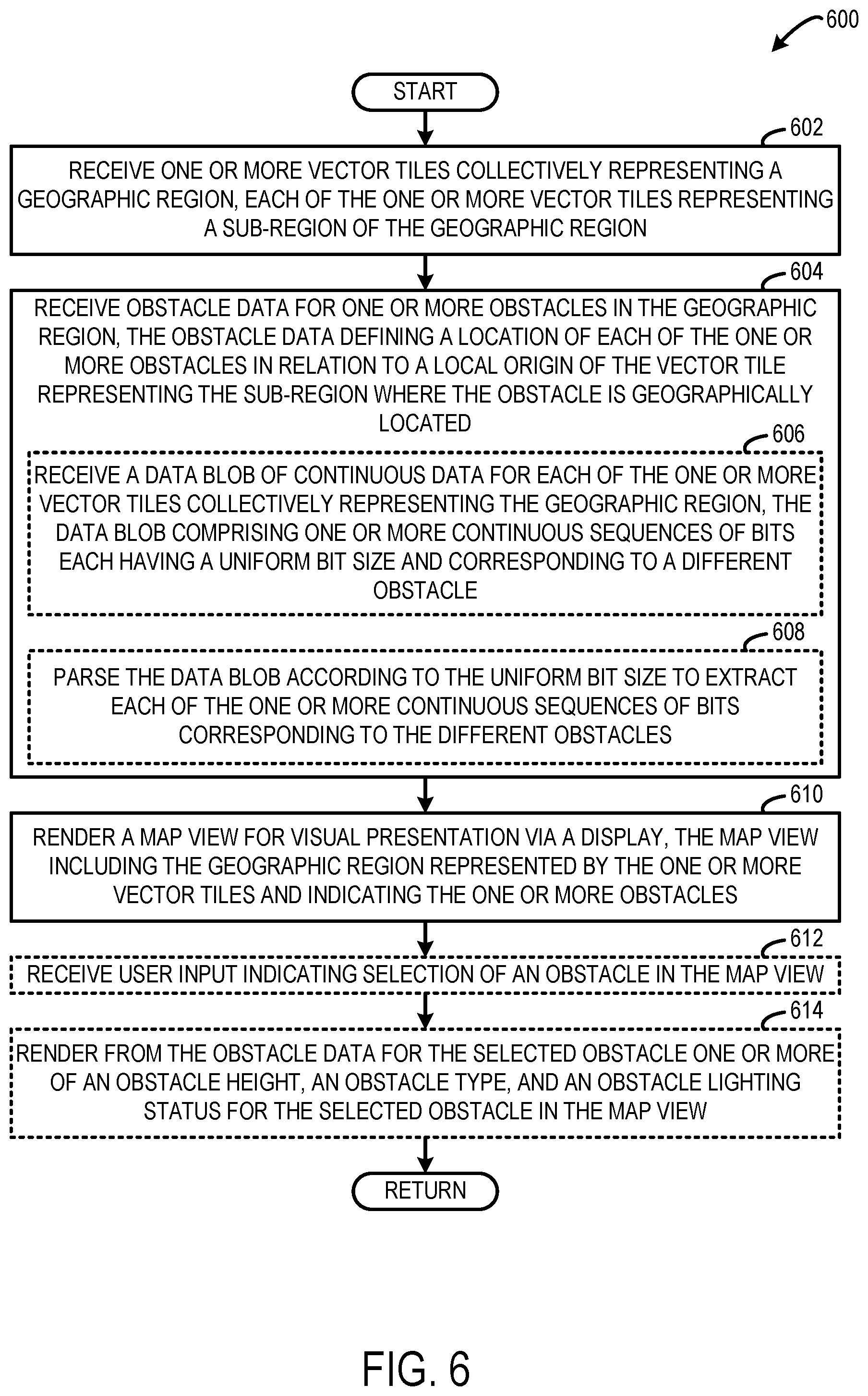 Patent US12100306 Figure 5 – Efficient computer-storage of obstacle data for rendering in a map view
