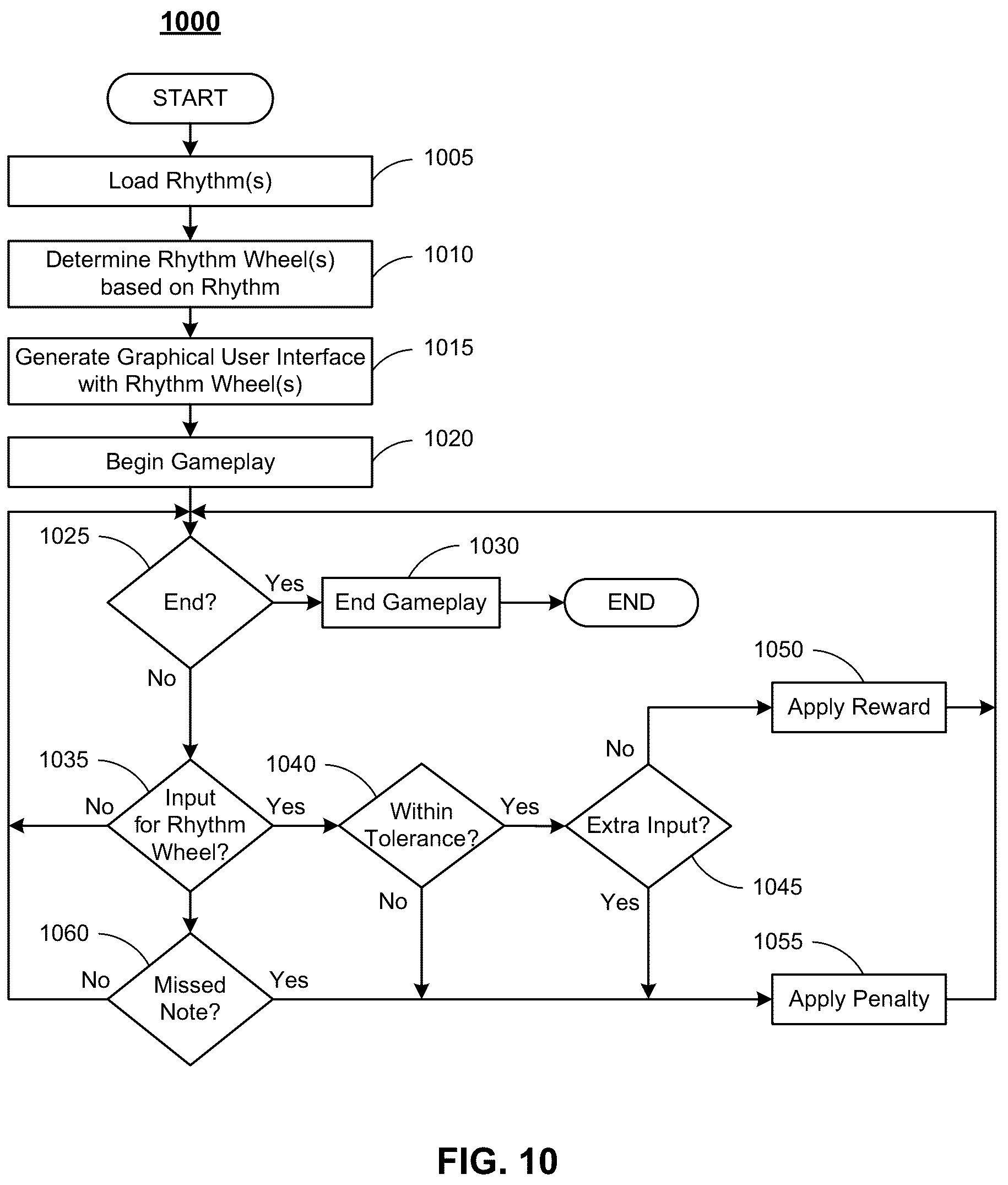 Patent US12100308 Figure 7 – Graphical user interface with visual representations of measures as rhythm wheels for visual, auditory, and kinesthetic learning