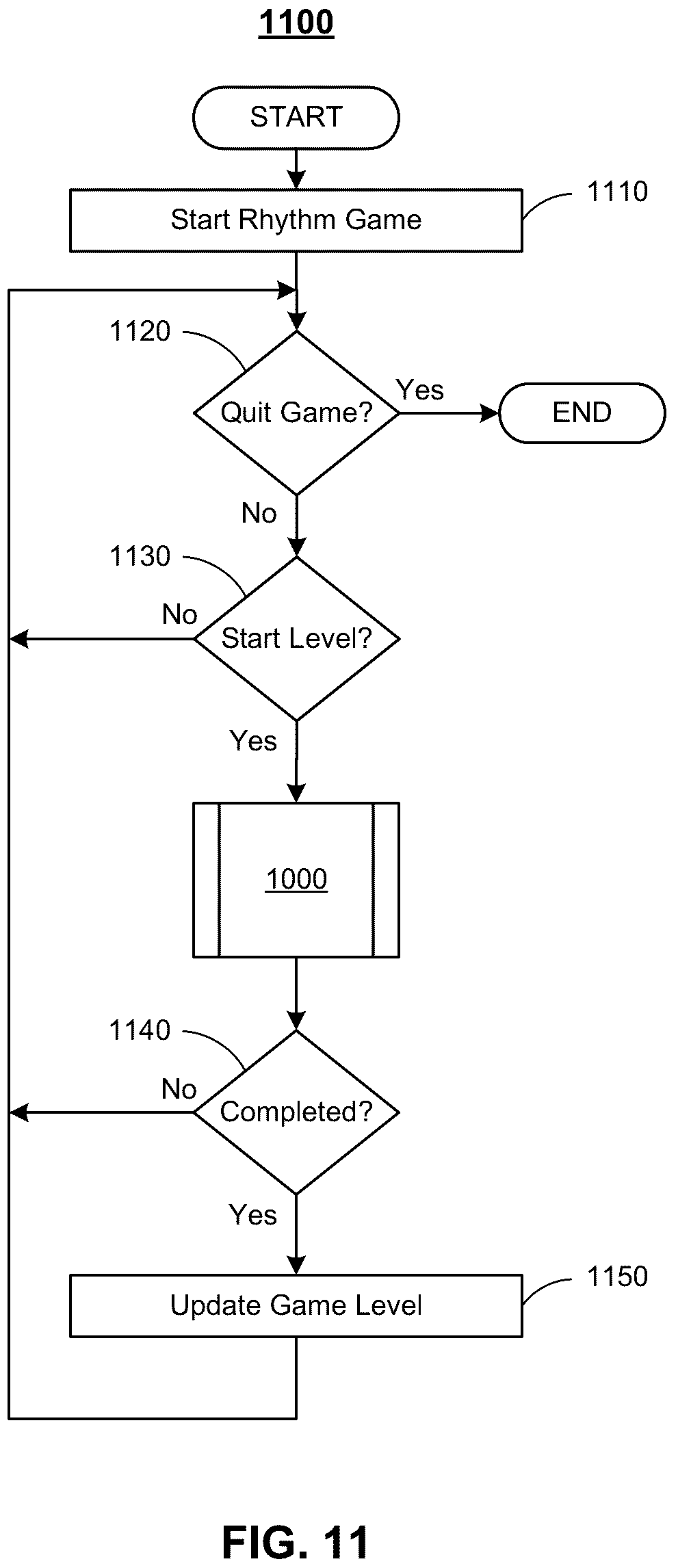 Patent US12100308 Figure 8 – Graphical user interface with visual representations of measures as rhythm wheels for visual, auditory, and kinesthetic learning