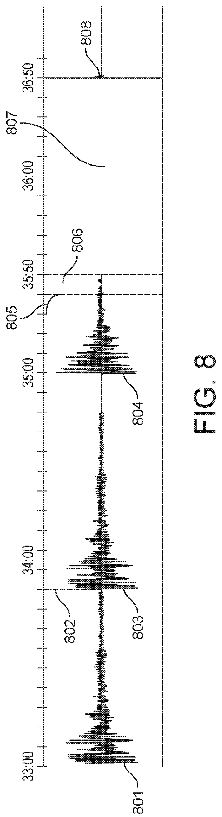 Patent US12100309 Figure 8 – System and method for reusable digital video templates incorporating cumulative sequential iteration technique in music education