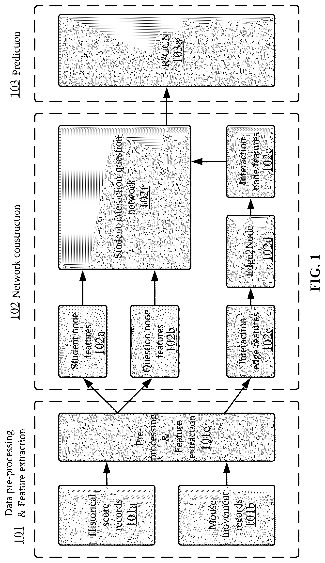 Patent US12100315 Figure 1 – Peer-inspired student performance prediction in interactive online question pools with graph neural network