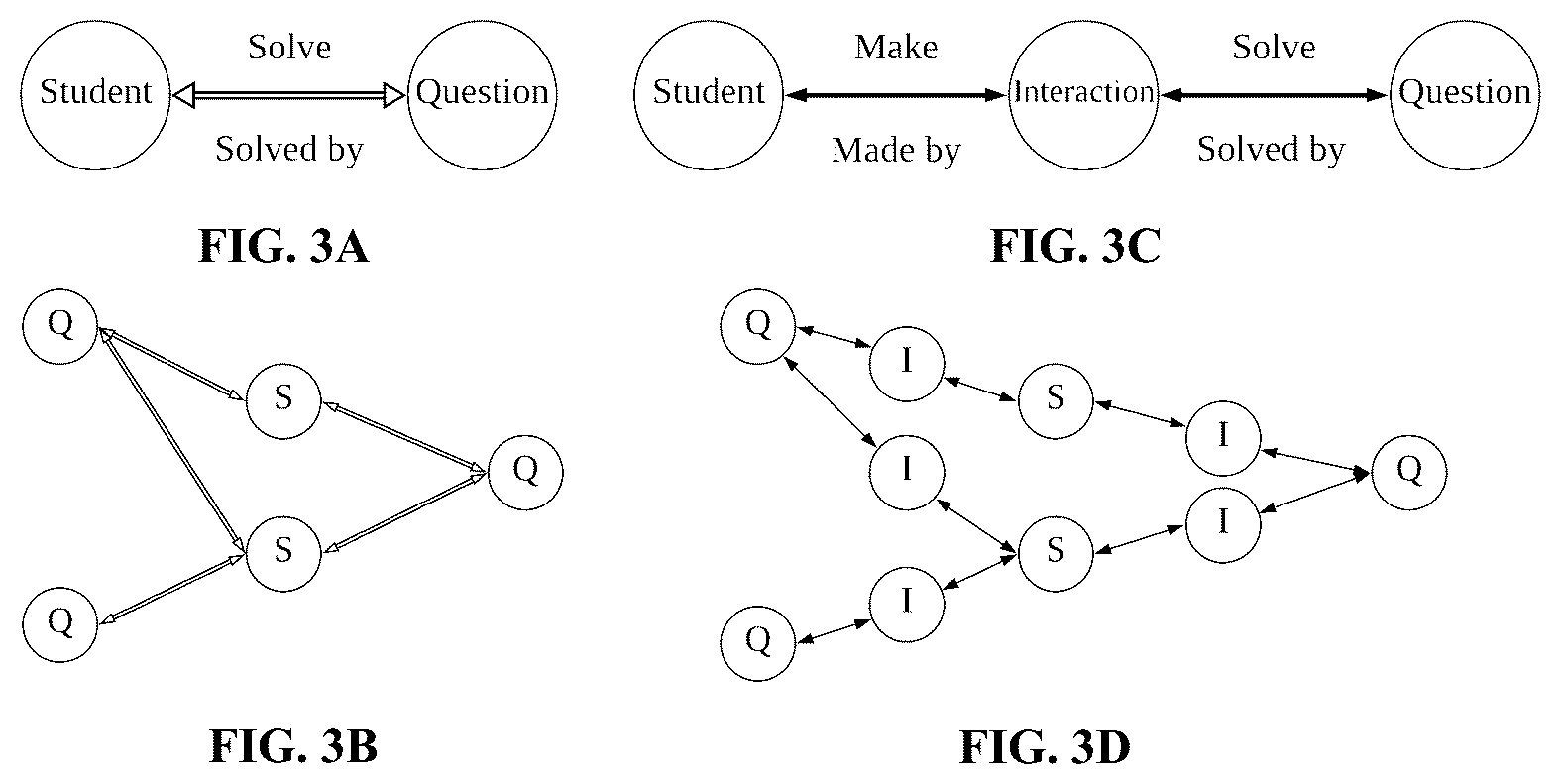 Patent US12100315 Figure 3 – Peer-inspired student performance prediction in interactive online question pools with graph neural network