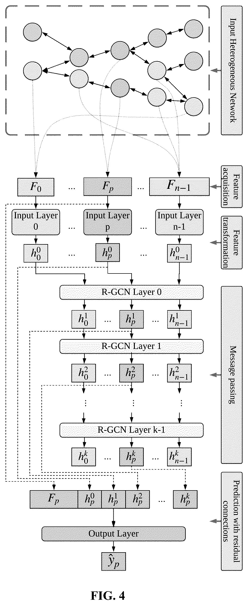 Patent US12100315 Figure 4 – Peer-inspired student performance prediction in interactive online question pools with graph neural network