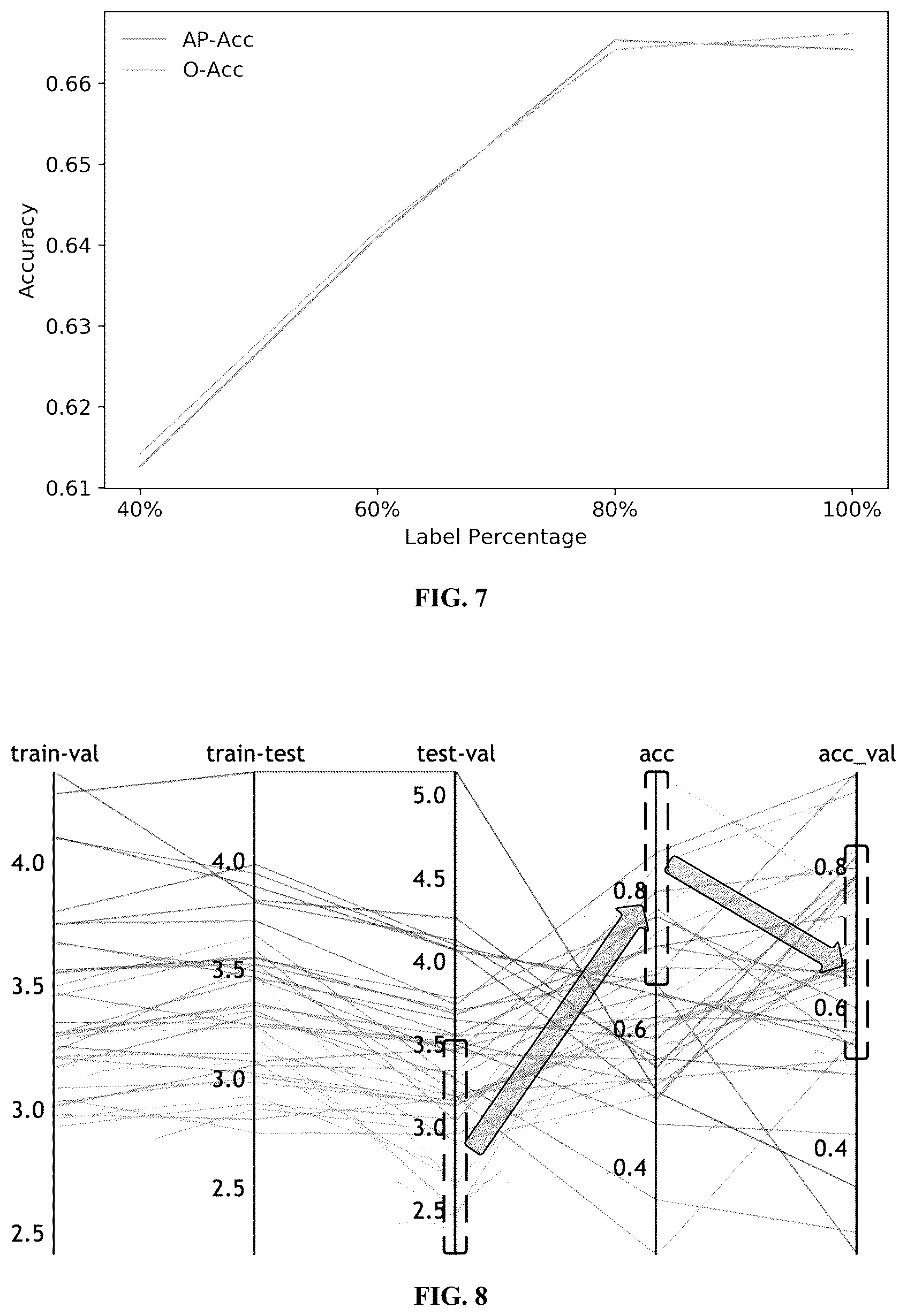 Patent US12100315 Figure 6 – Peer-inspired student performance prediction in interactive online question pools with graph neural network