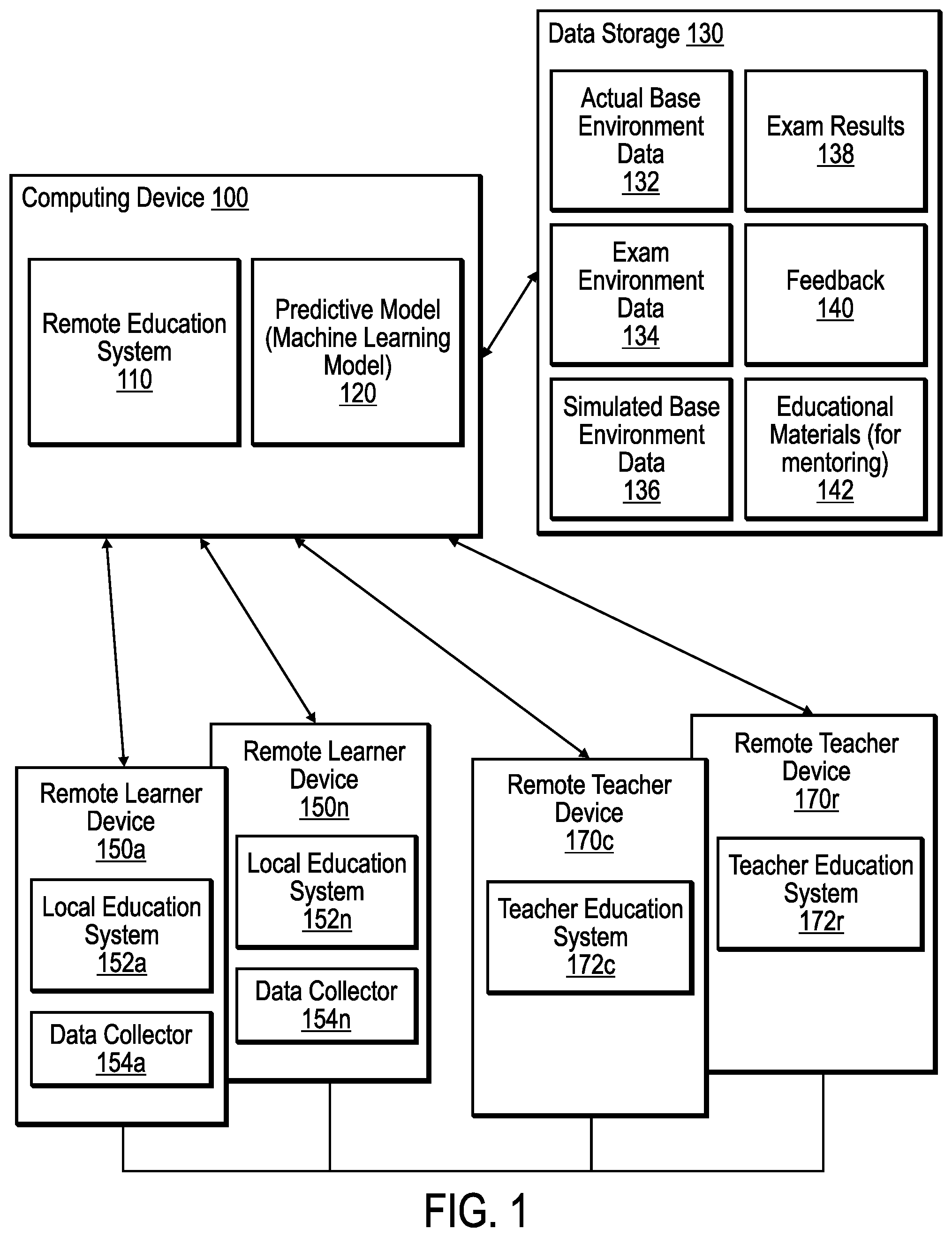 Patent US12100316 — Assisting remote education learners — Figure 1