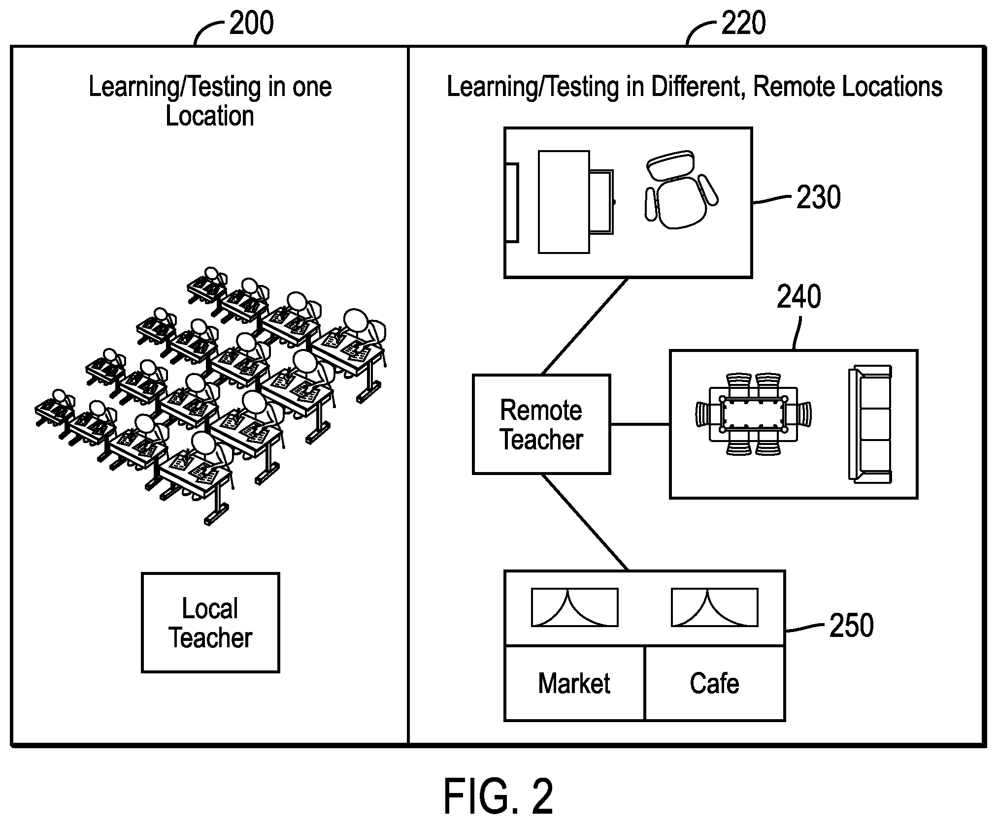 Patent US12100316 Figure 2 – Assisting remote education learners