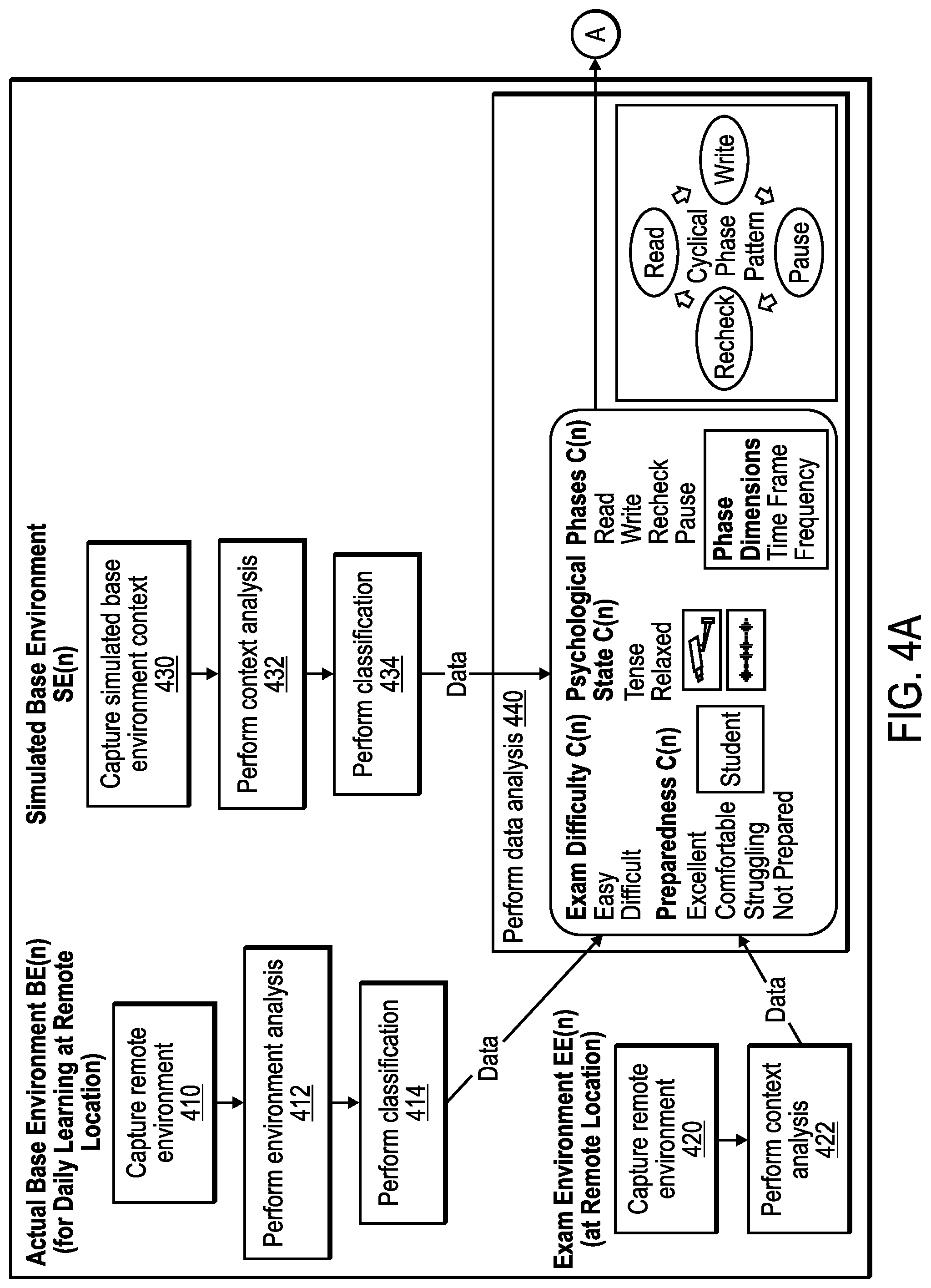 Patent US12100316 Figure 4 – Assisting remote education learners