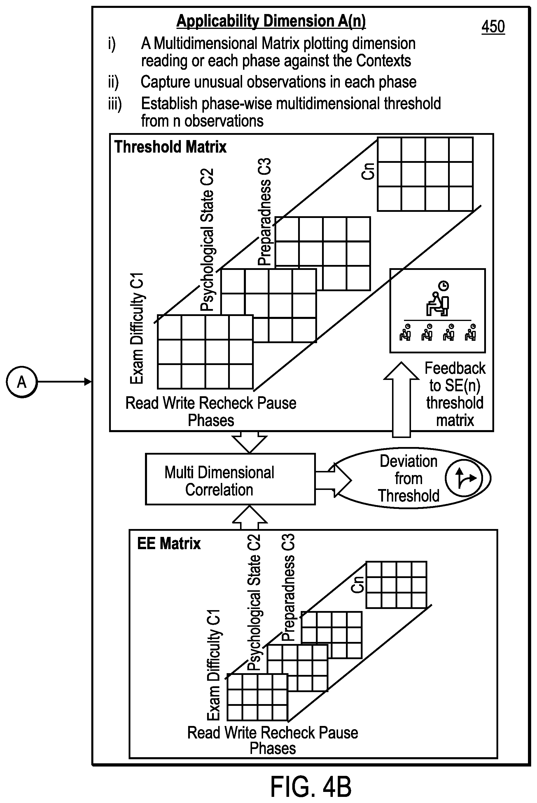 Patent US12100316 Figure 5 – Assisting remote education learners