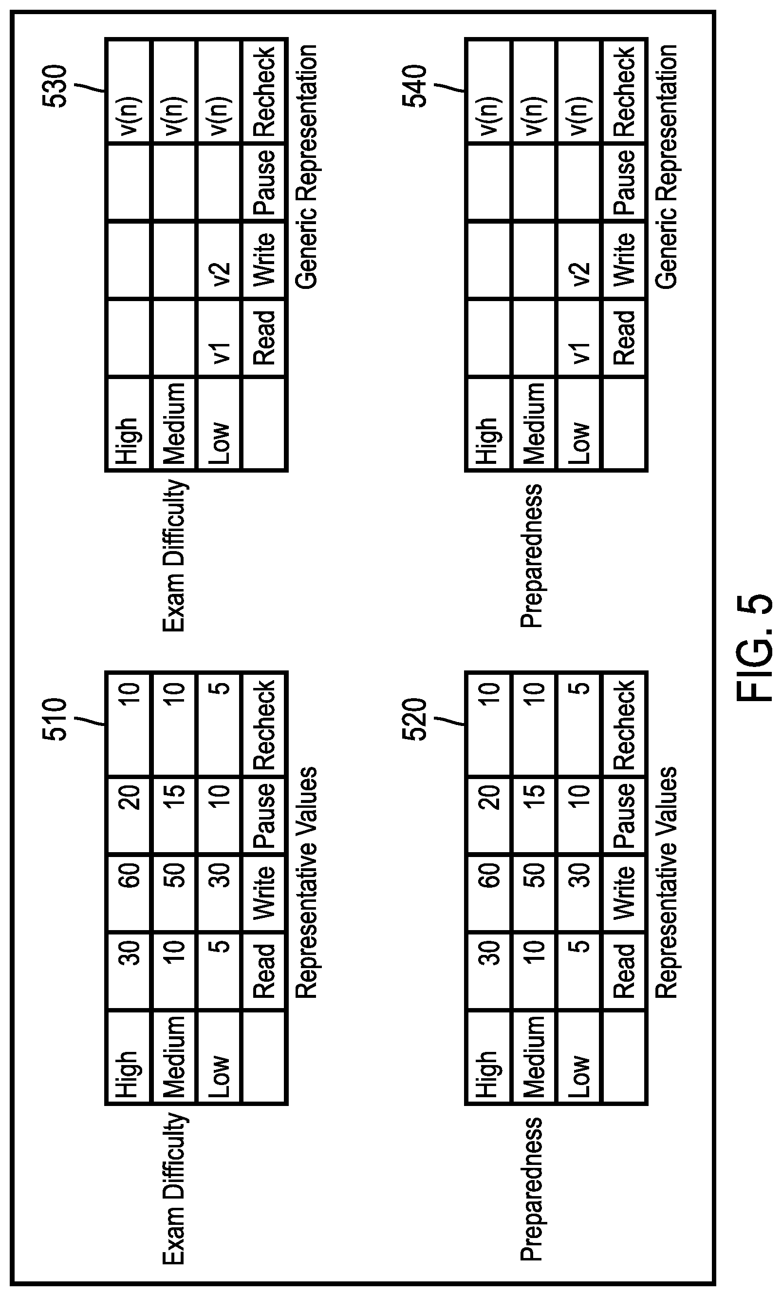 Patent US12100316 Figure 6 – Assisting remote education learners