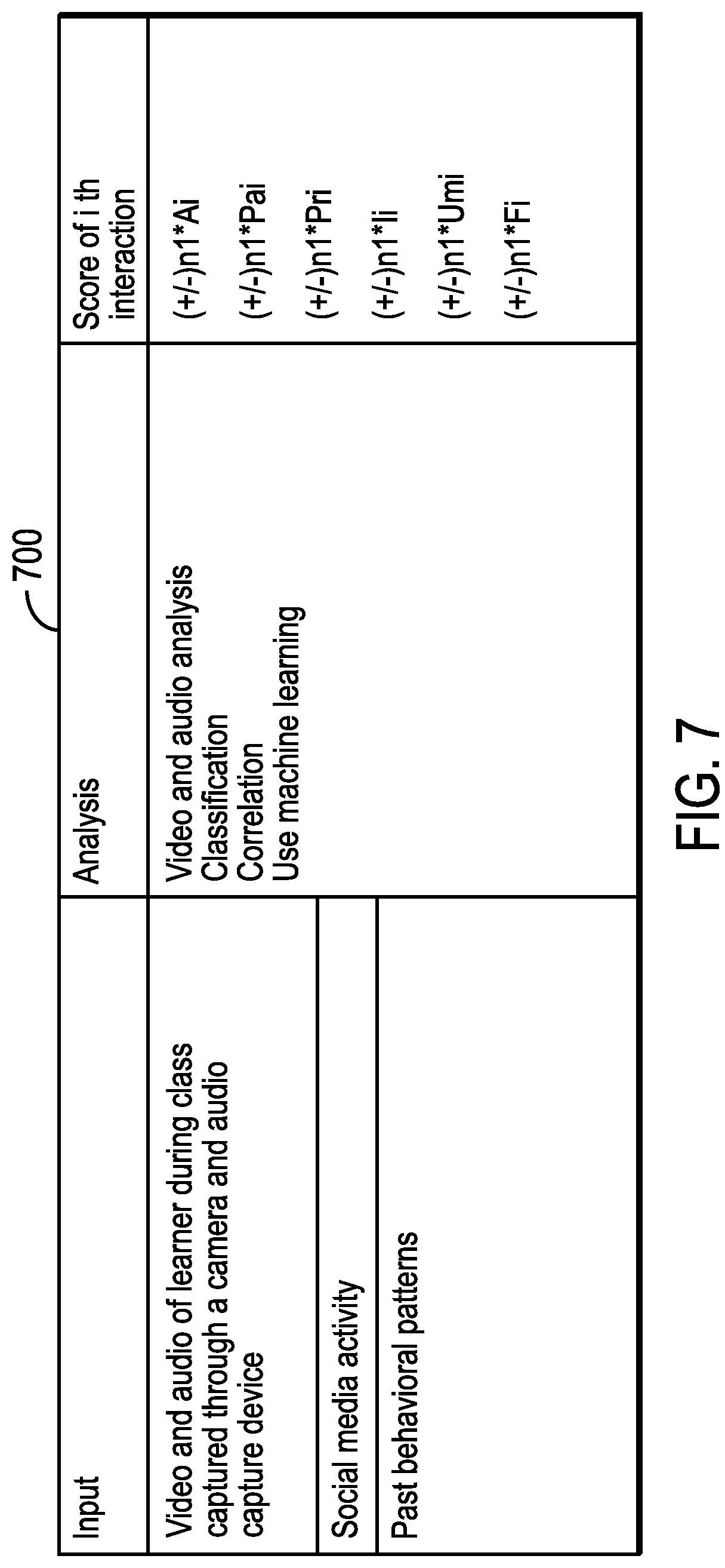Patent US12100316 Figure 8 – Assisting remote education learners