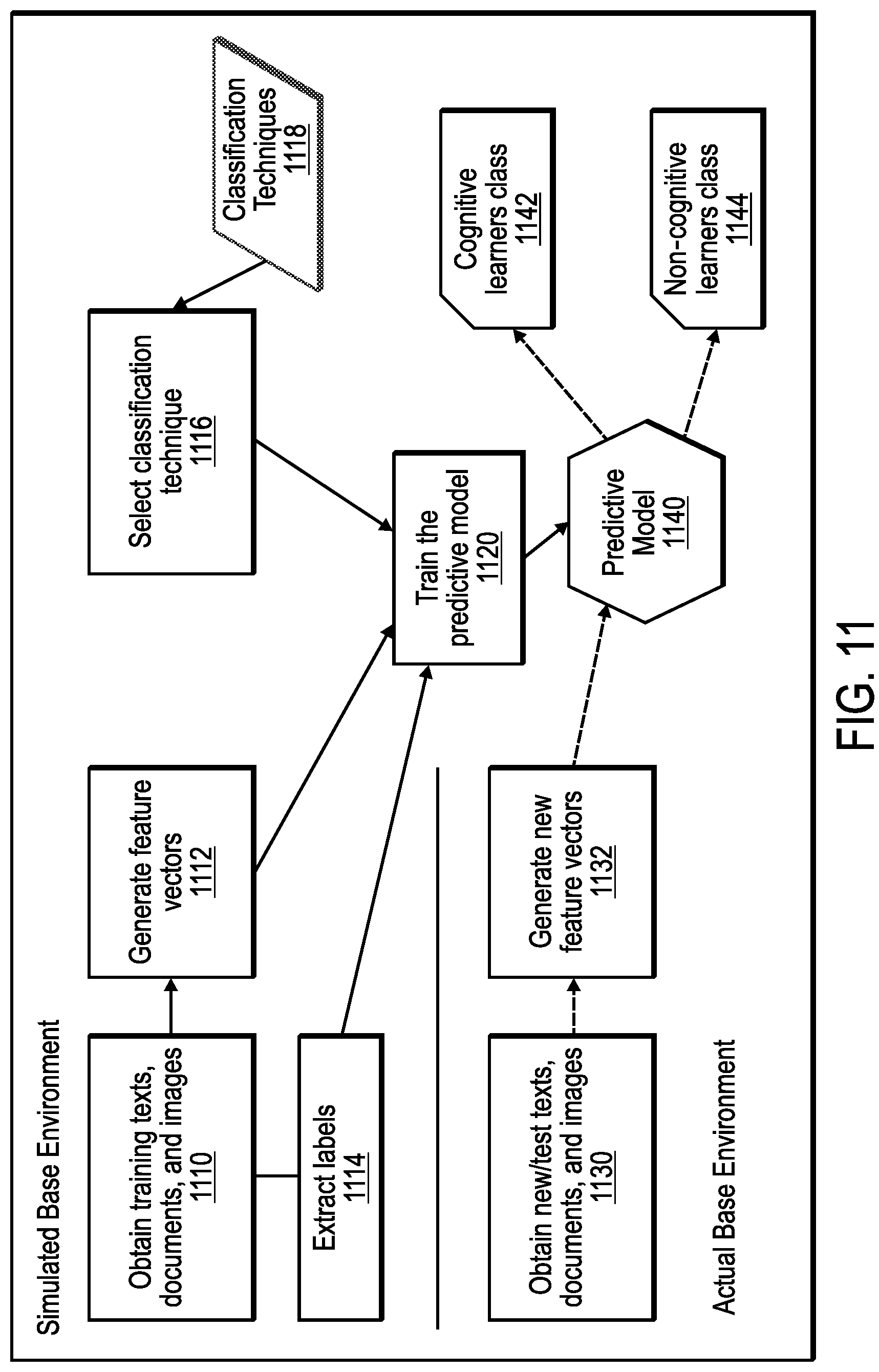 Patent US12100316 Figure 12 – Assisting remote education learners