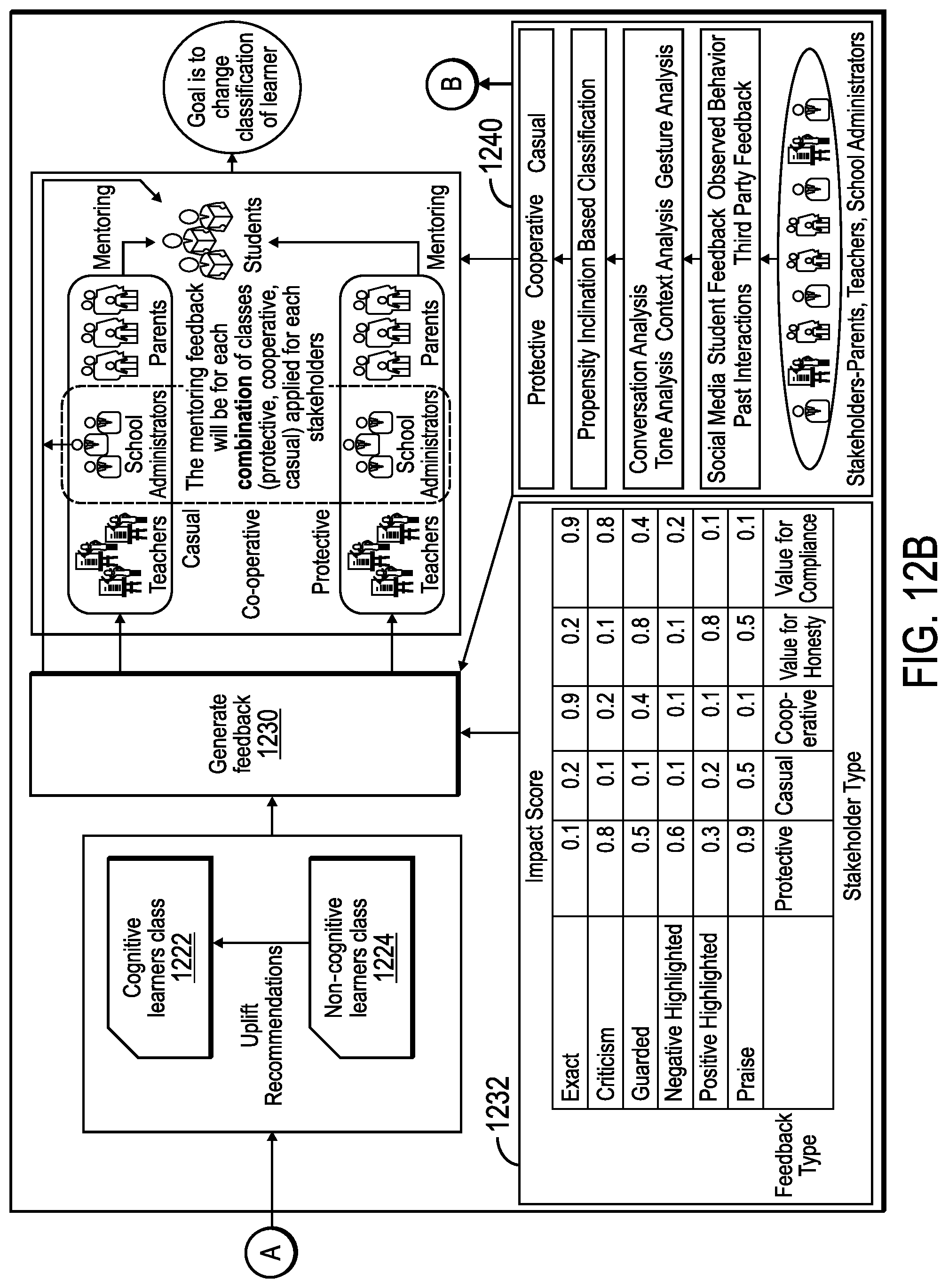 Patent US12100316 Figure 14 – Assisting remote education learners
