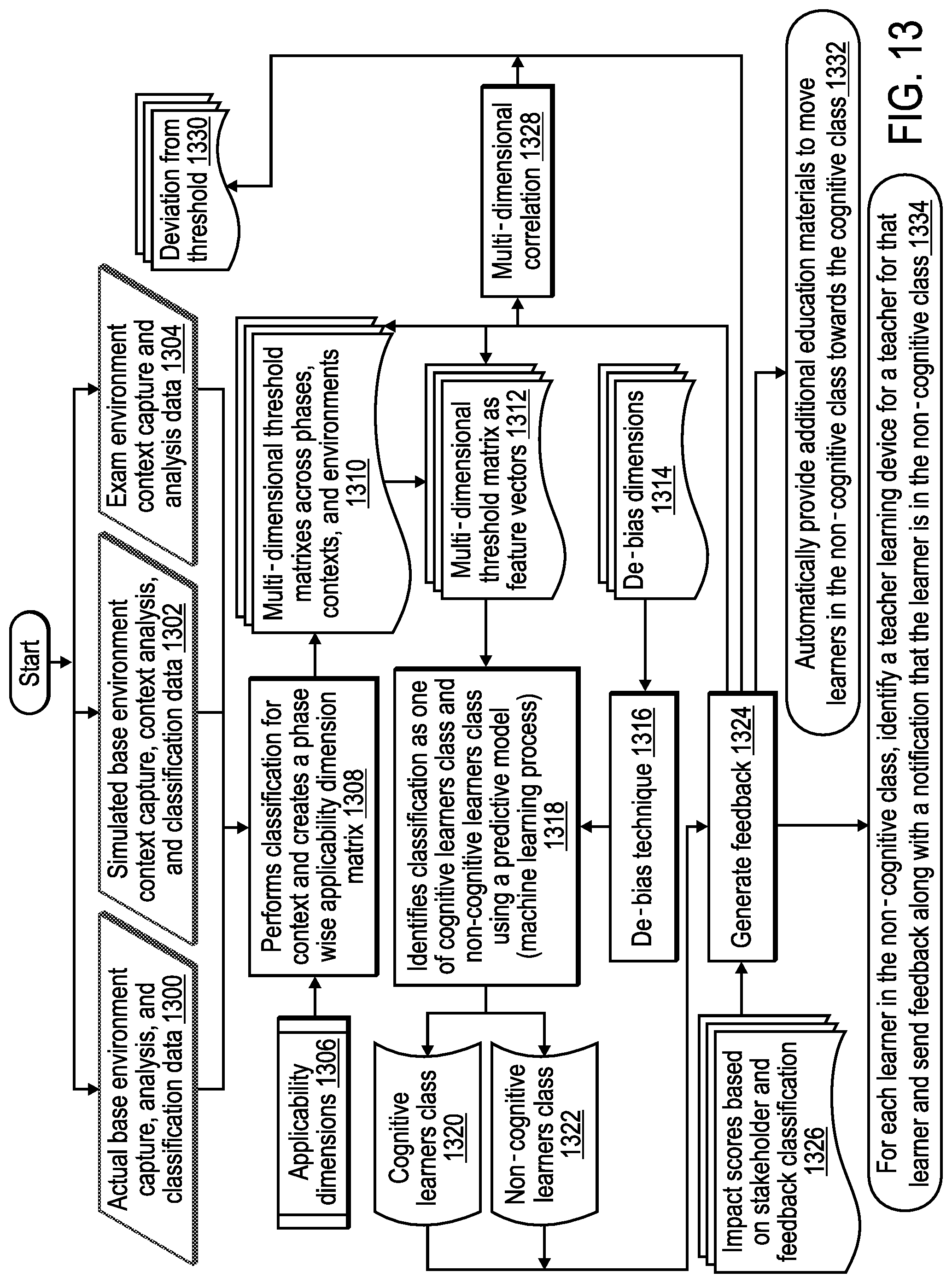 Patent US12100316 Figure 15 – Assisting remote education learners