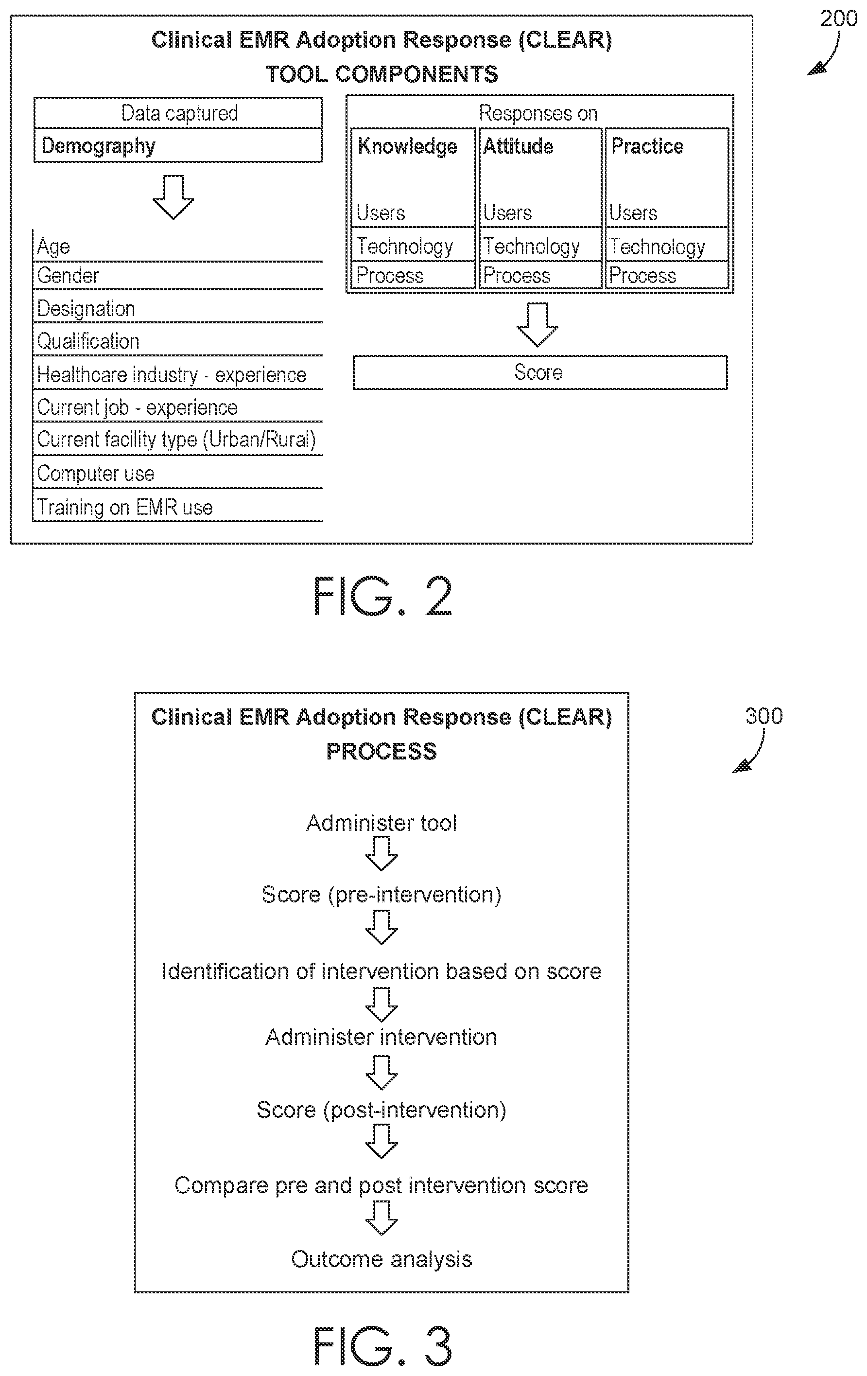 Patent US12100317 Figure 3 – System and method to objectively assess adoption to electronic medical record systems