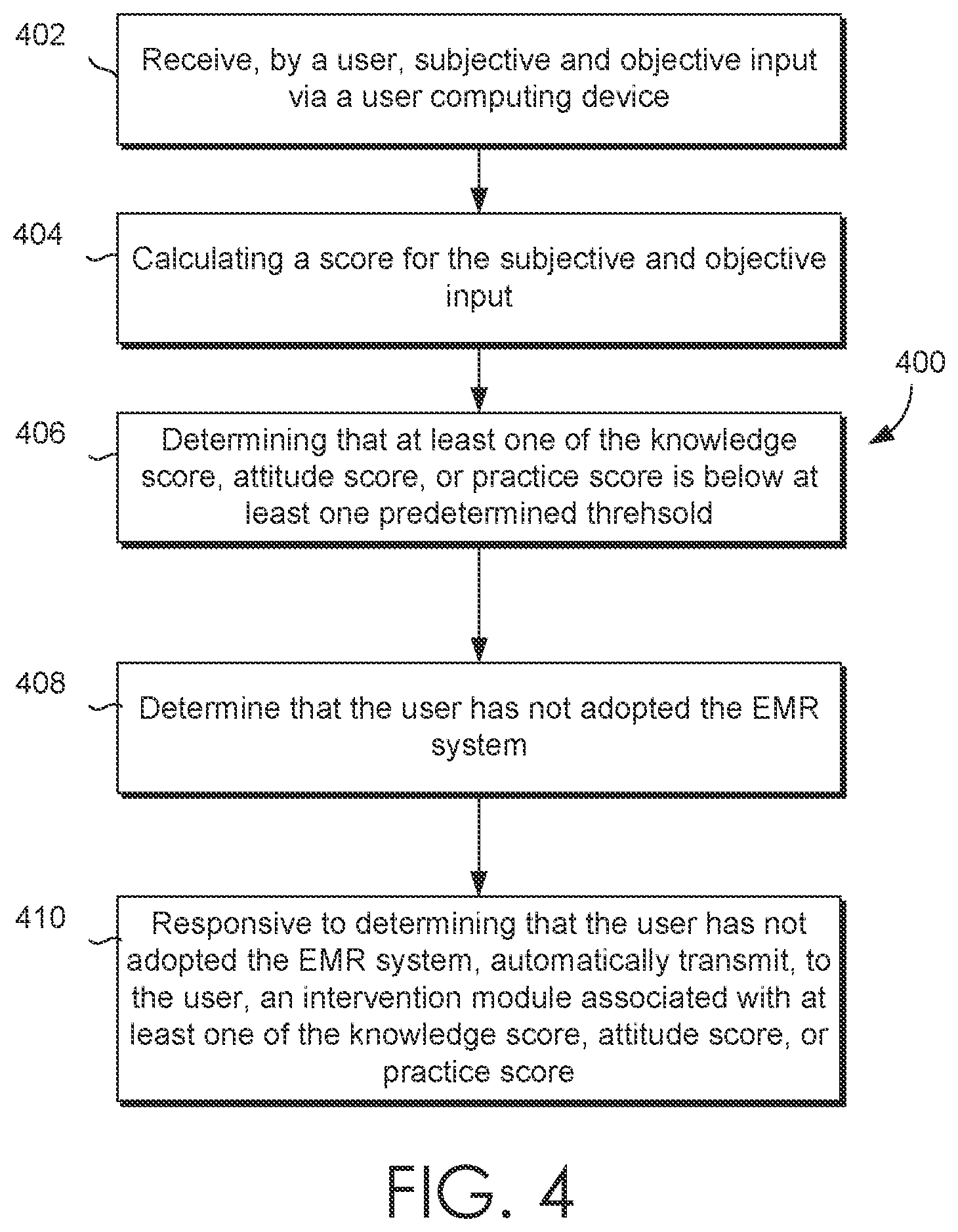 Patent US12100317 Figure 4 – System and method to objectively assess adoption to electronic medical record systems