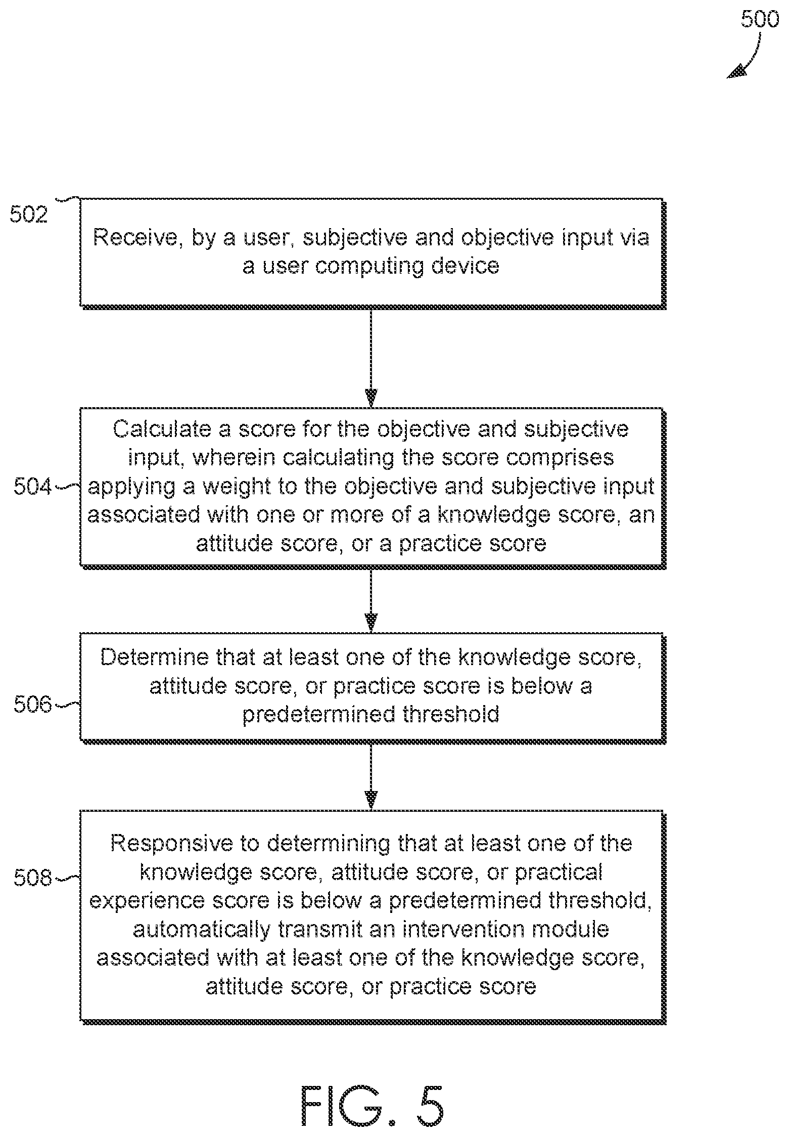Patent US12100317 Figure 5 – System and method to objectively assess adoption to electronic medical record systems