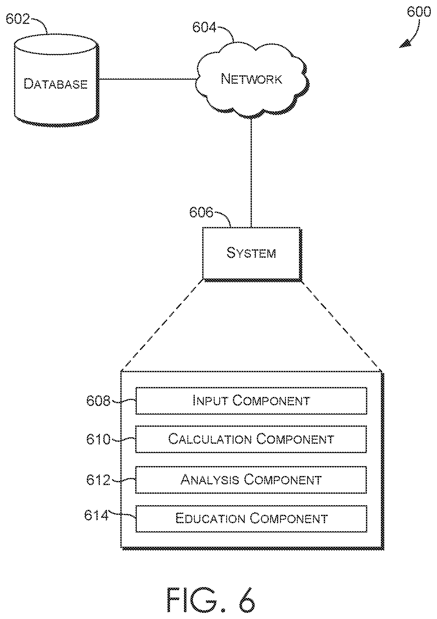 Patent US12100317 Figure 6 – System and method to objectively assess adoption to electronic medical record systems