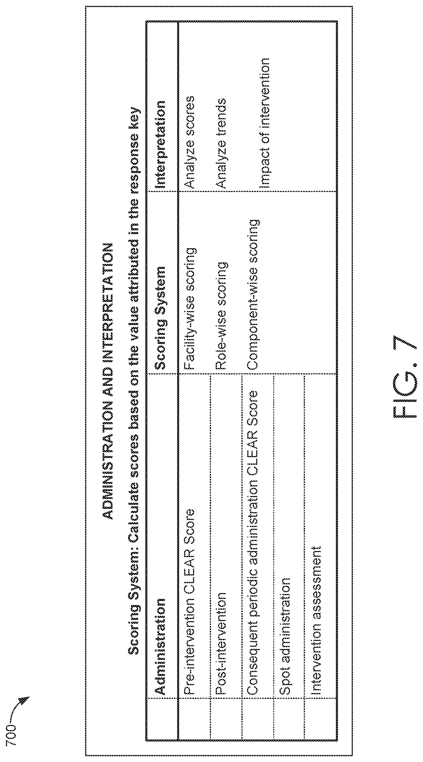 Patent US12100317 Figure 7 – System and method to objectively assess adoption to electronic medical record systems