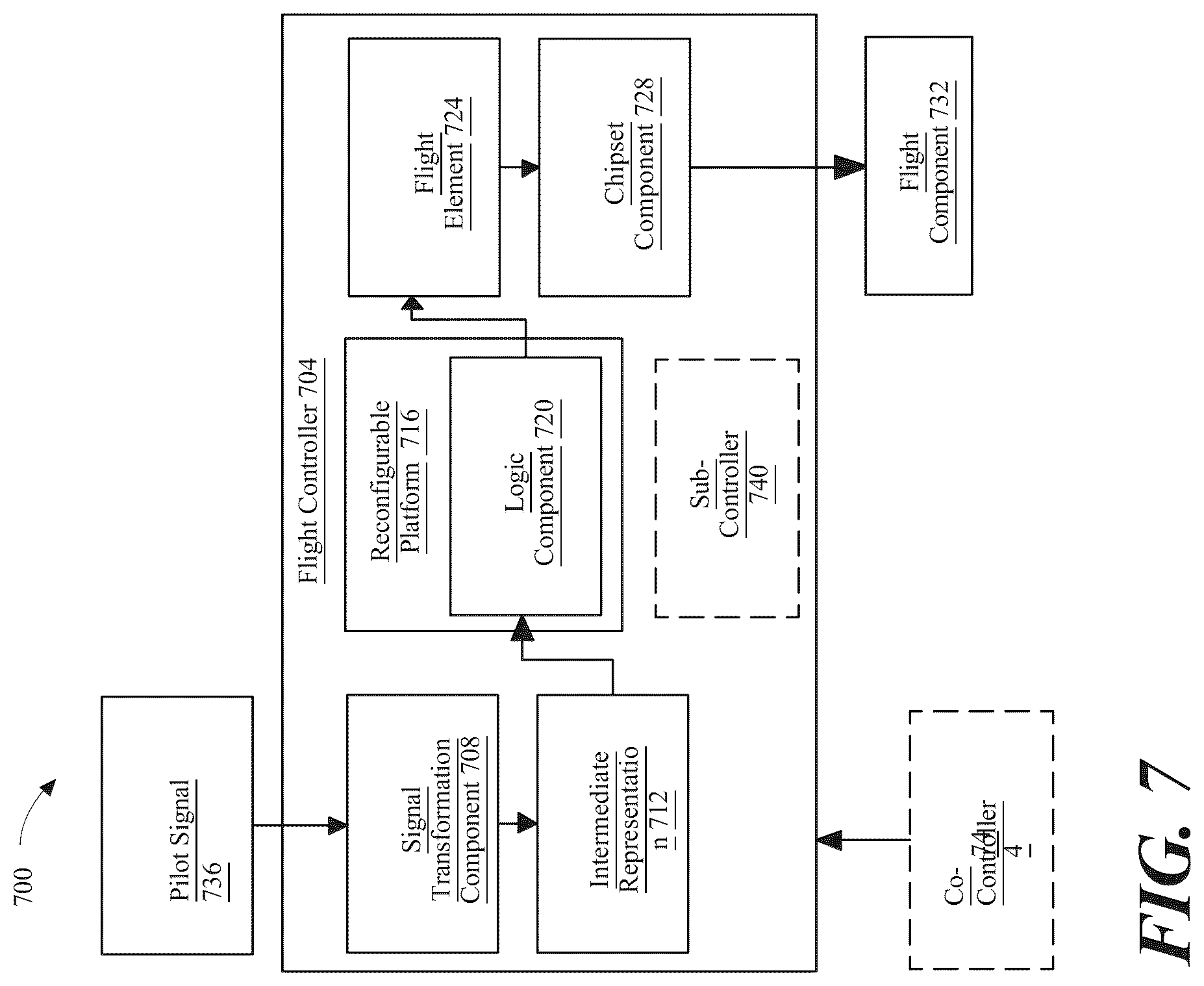 Patent US12100318 Figure 7 – Systems and methods for simulating an electrical vertical takeoff and landing (eVTOL) aircraft