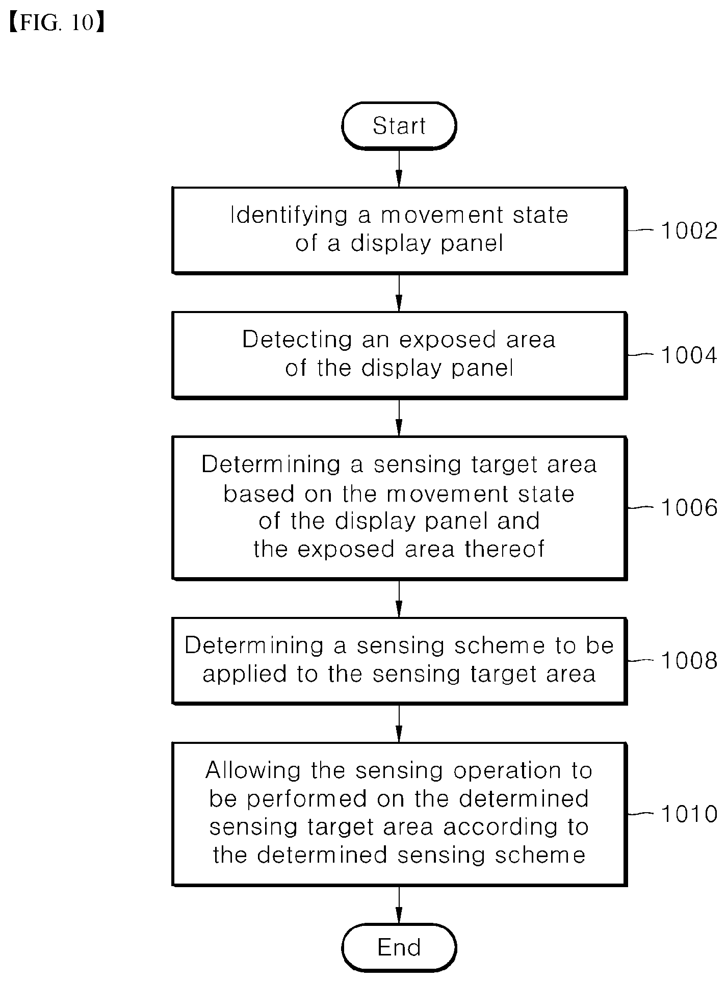 Patent US12100326 Figure 10 – Flexible display device, rollable display apparatus including flexible display device, and method for controlling flexible display device
