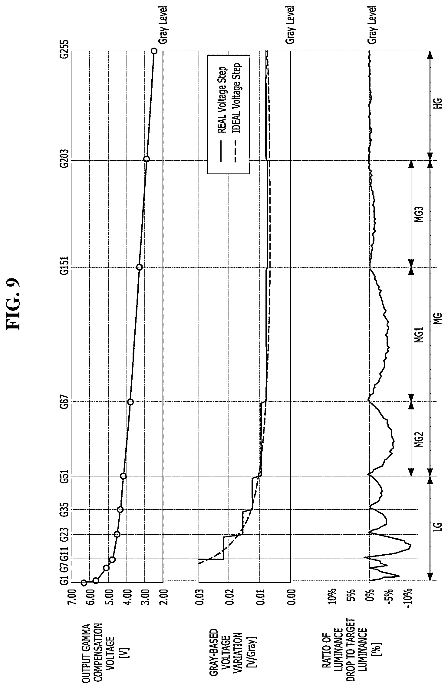 Patent US12100330 Figure 7 – Display apparatus and driving method thereof