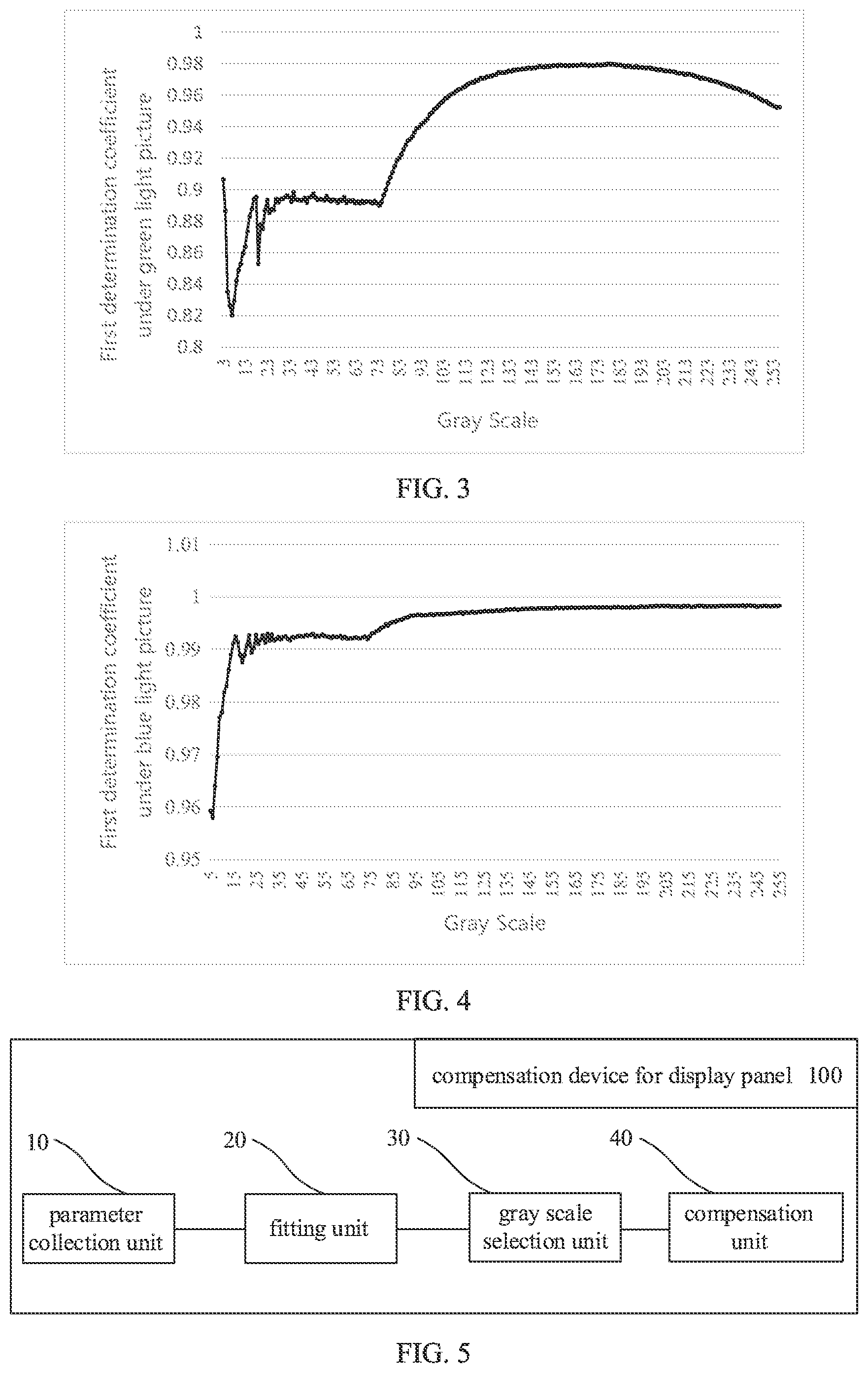 Patent US12100332 Figure 2 – Compensation method for display panel and compensation device thereof