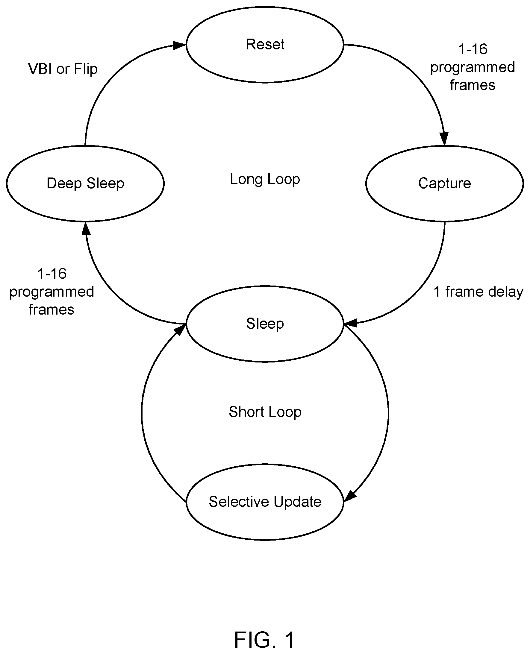 Patent US12100336 Figure 1 – Dynamic sleep for a display panel