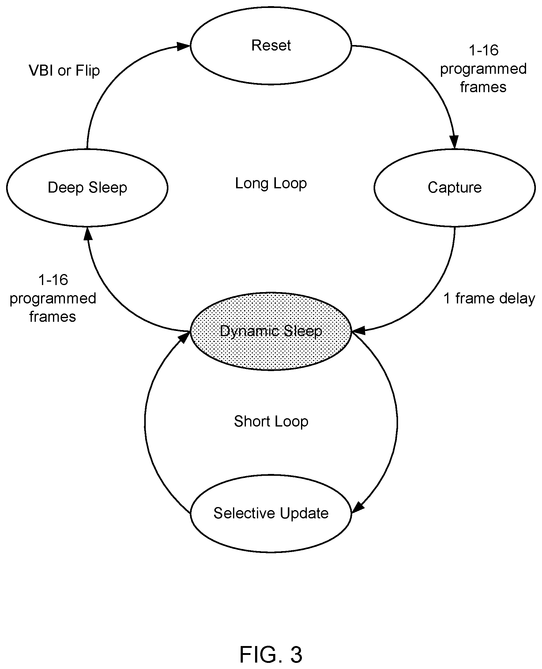 Patent US12100336 Figure 3 – Dynamic sleep for a display panel