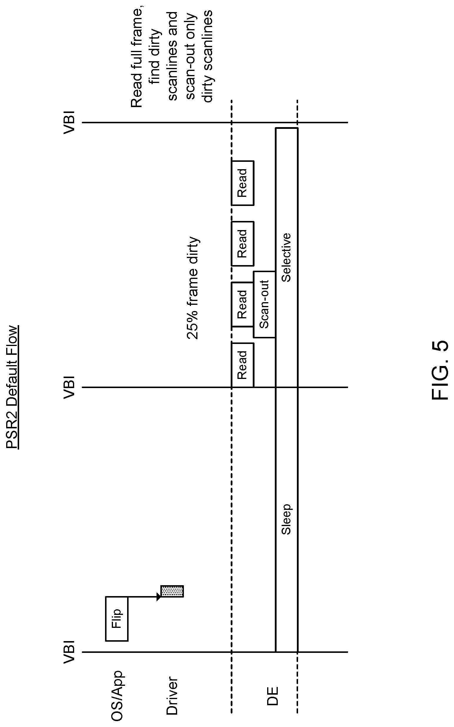 Patent US12100336 Figure 5 – Dynamic sleep for a display panel