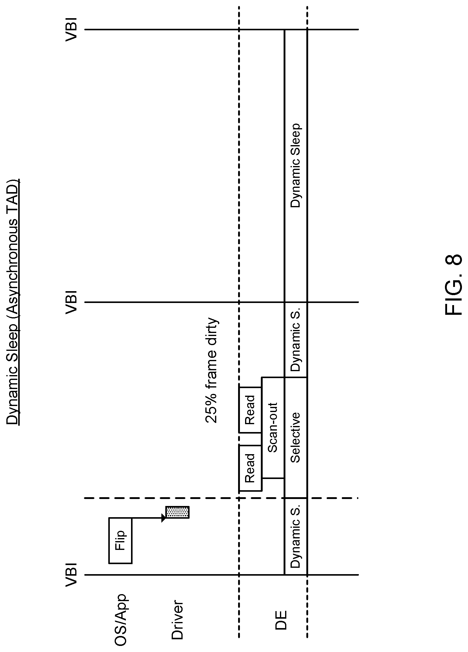 Patent US12100336 Figure 8 – Dynamic sleep for a display panel