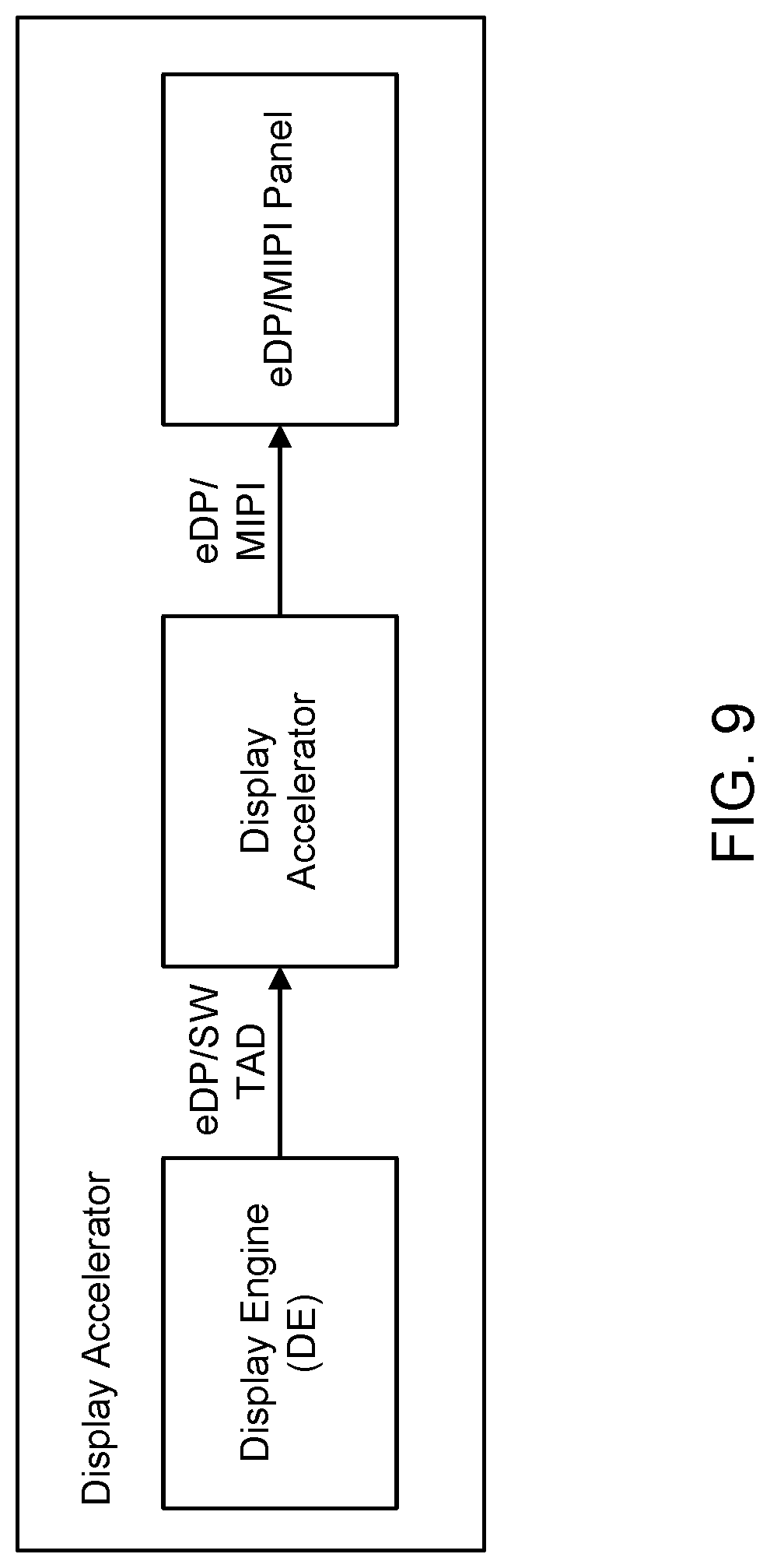 Patent US12100336 Figure 9 – Dynamic sleep for a display panel