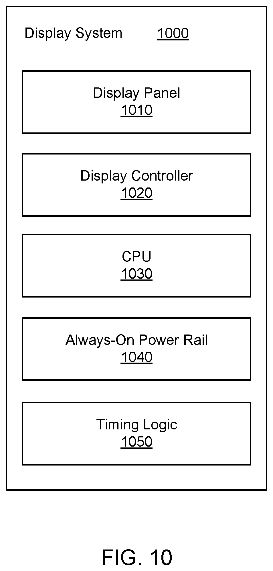 Patent US12100336 Figure 10 – Dynamic sleep for a display panel