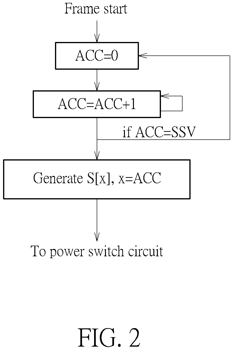 Patent US12100339 Figure 2 – Method of scanning display panel and related display driver
