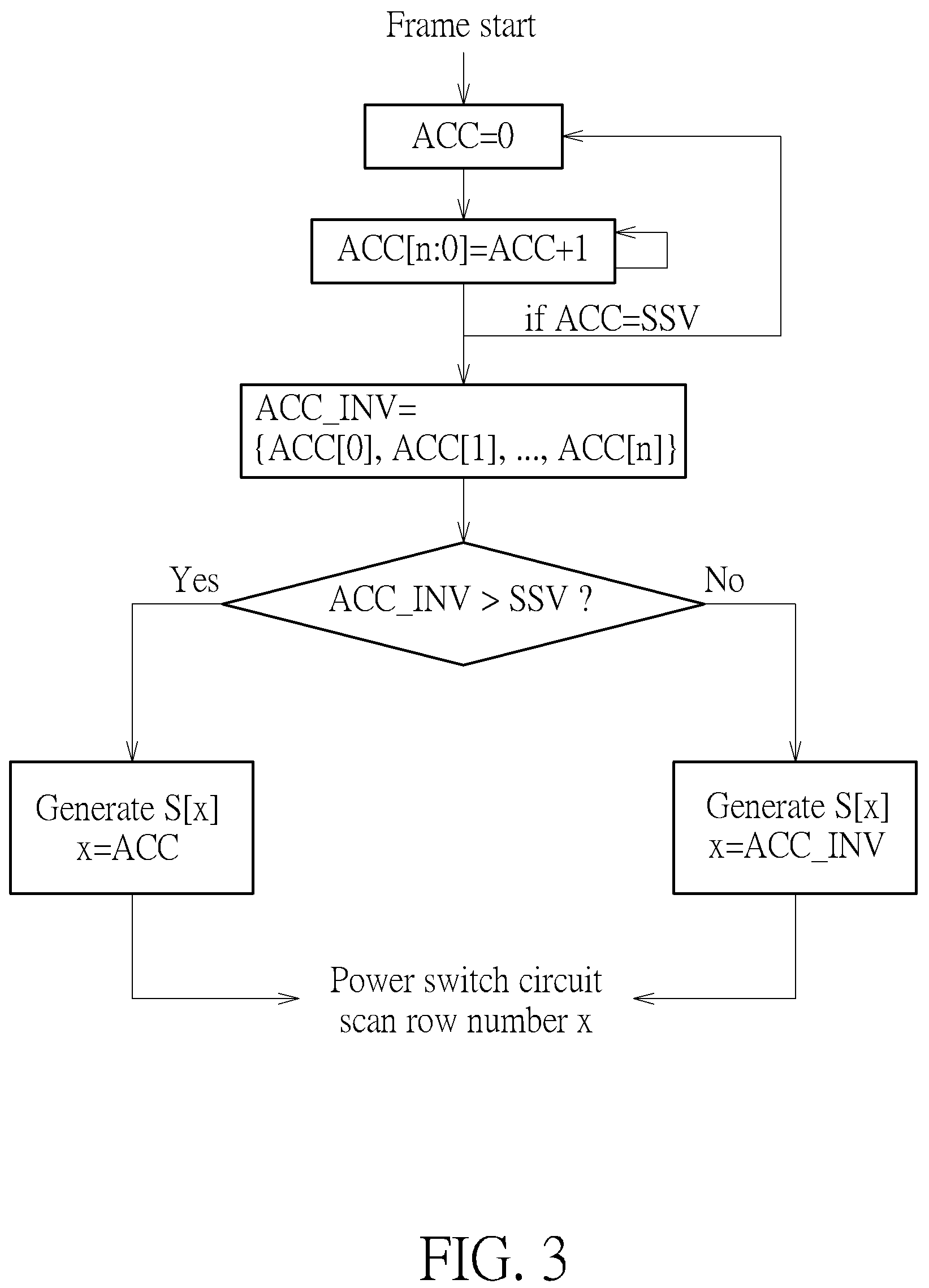 Patent US12100339 Figure 3 – Method of scanning display panel and related display driver