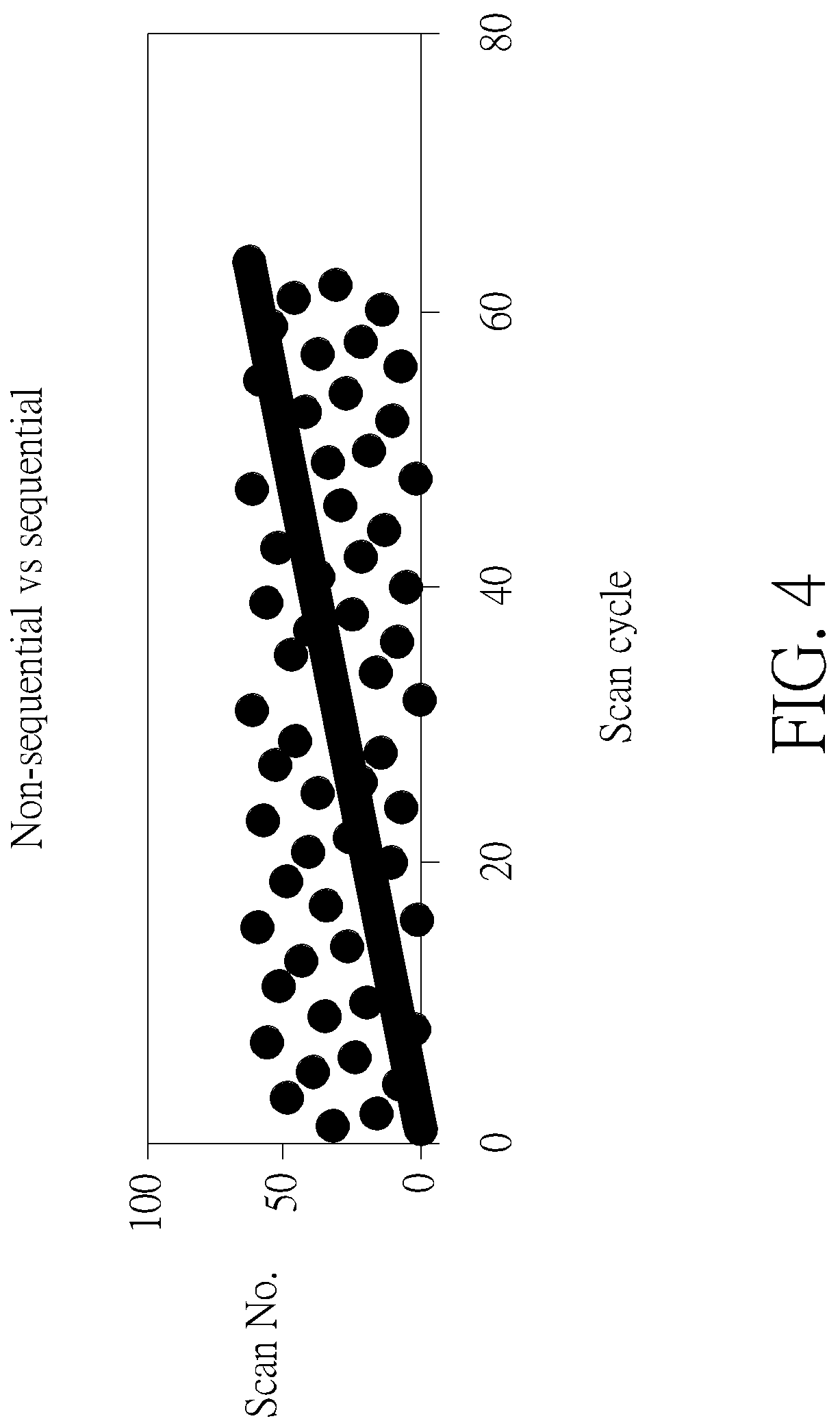 Patent US12100339 Figure 4 – Method of scanning display panel and related display driver